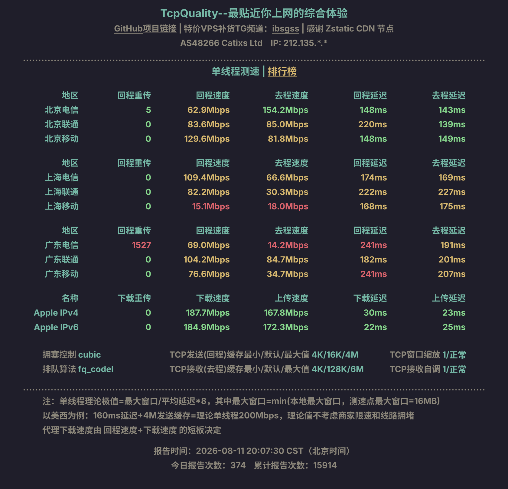 单线程测速