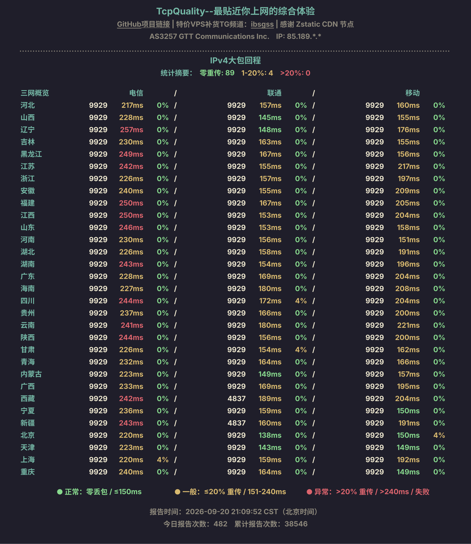 IPv4大包回程