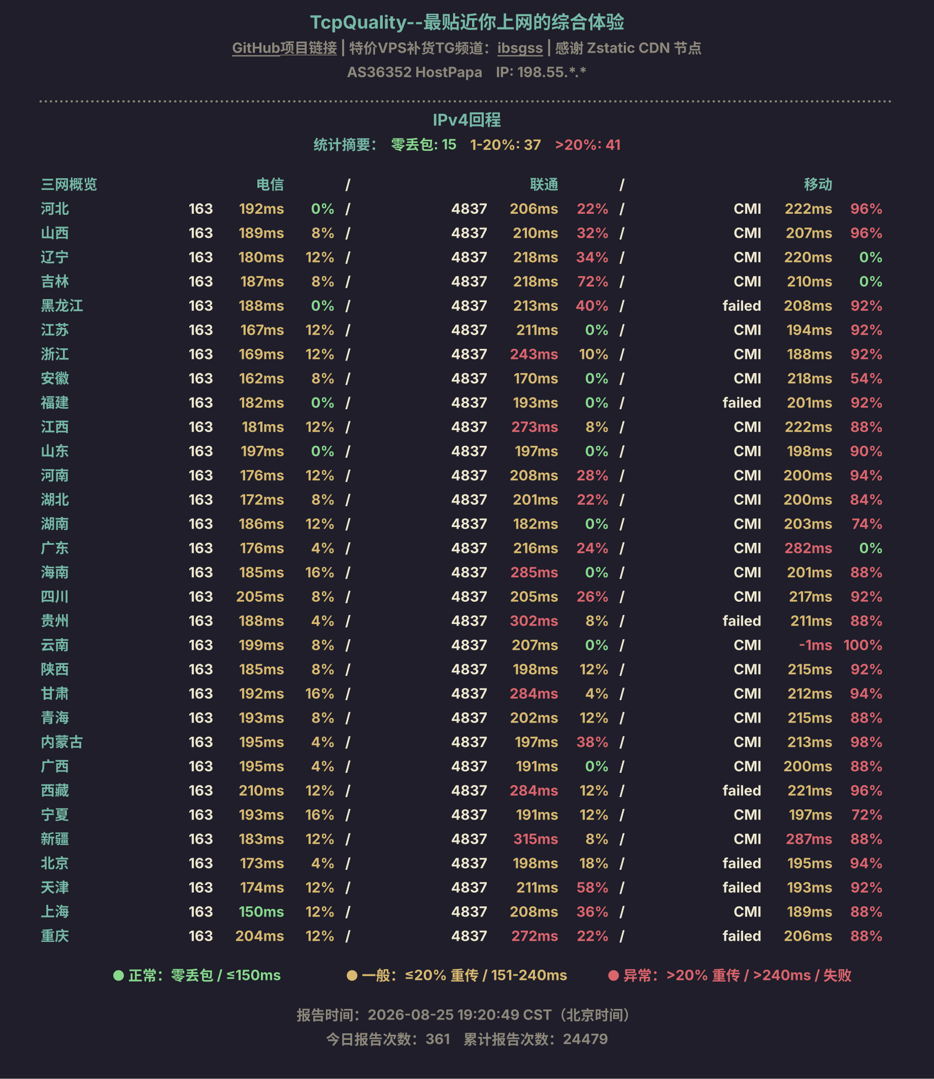 IPv4回程