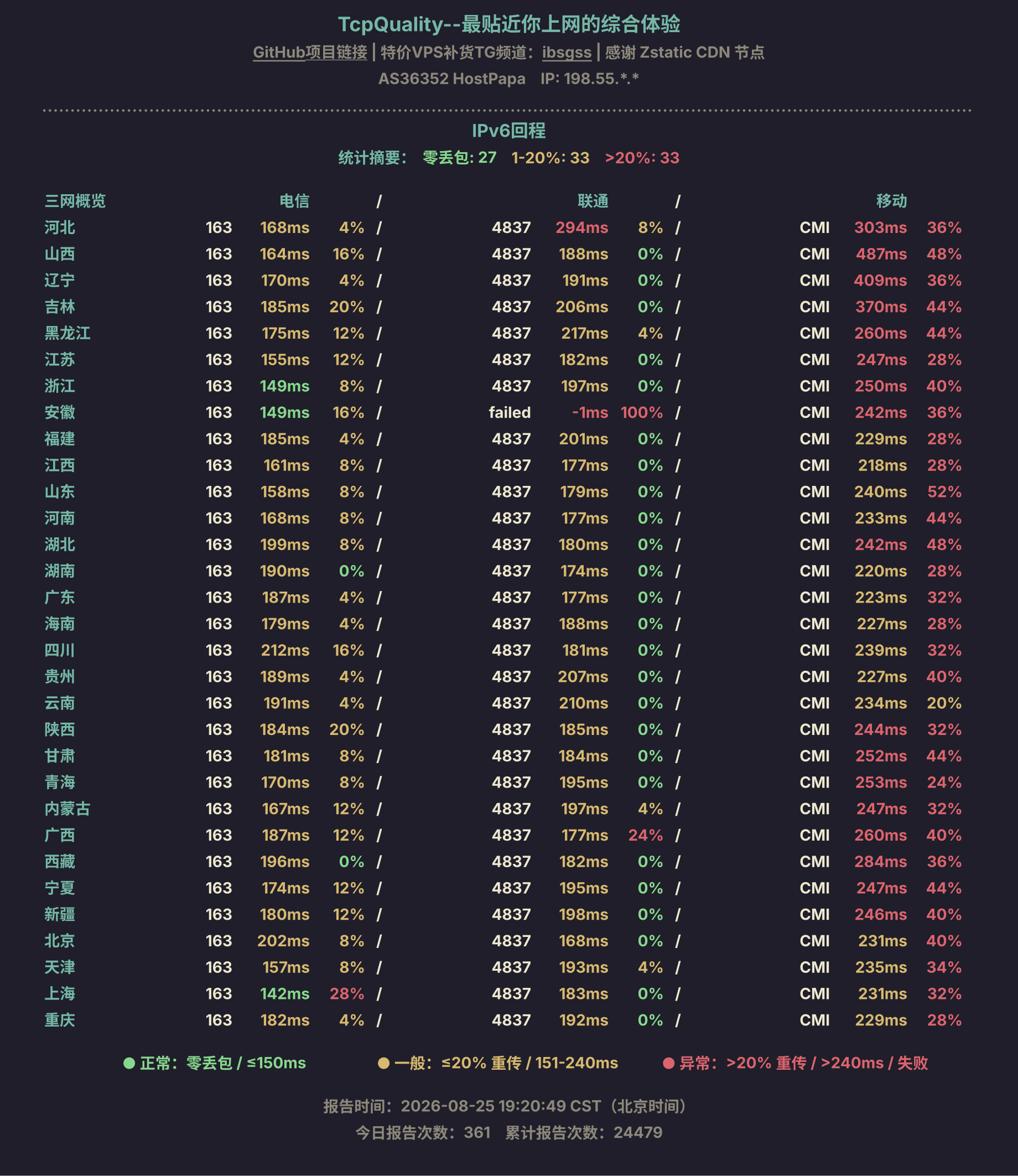 IPv6回程