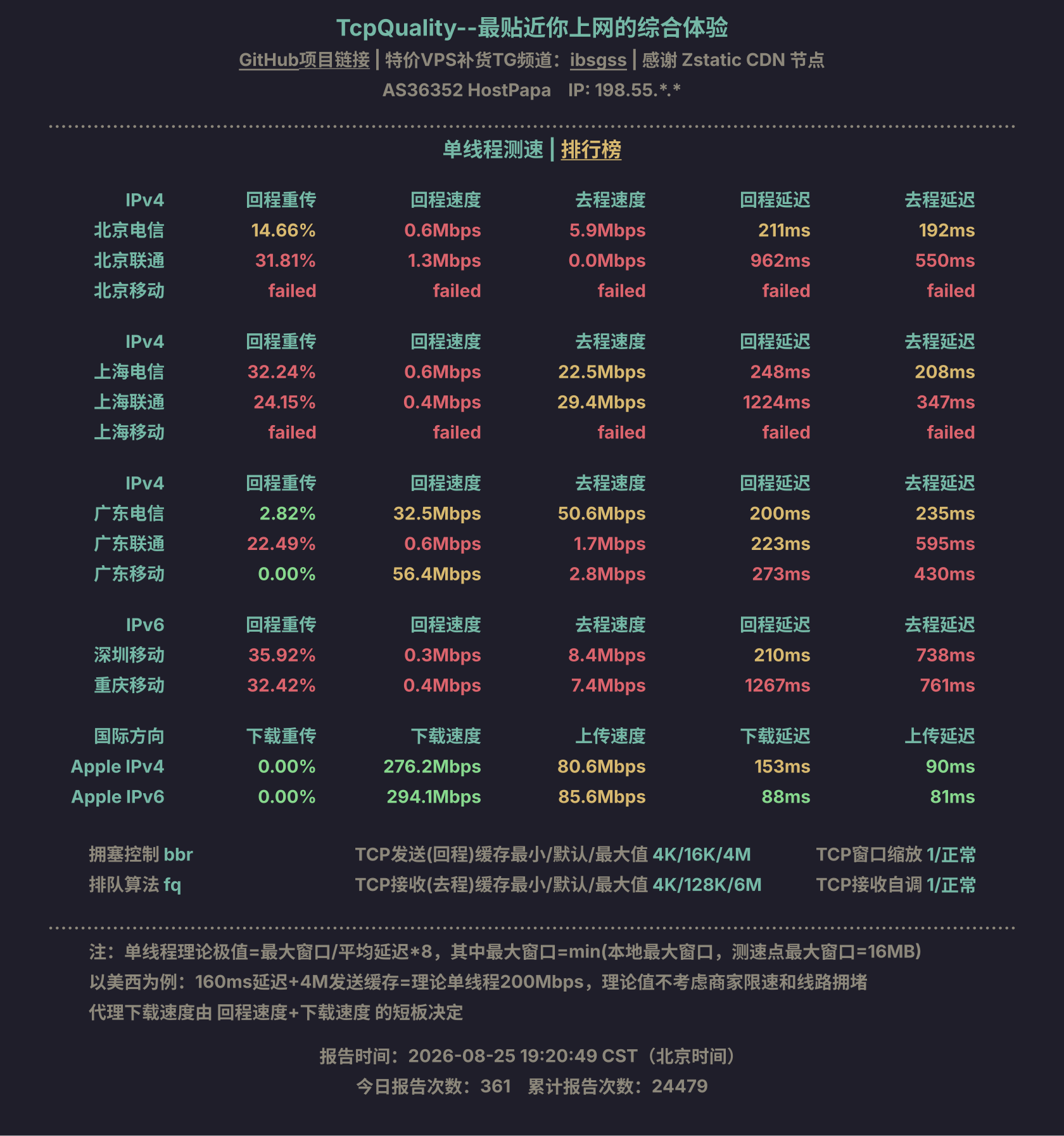 单线程测速