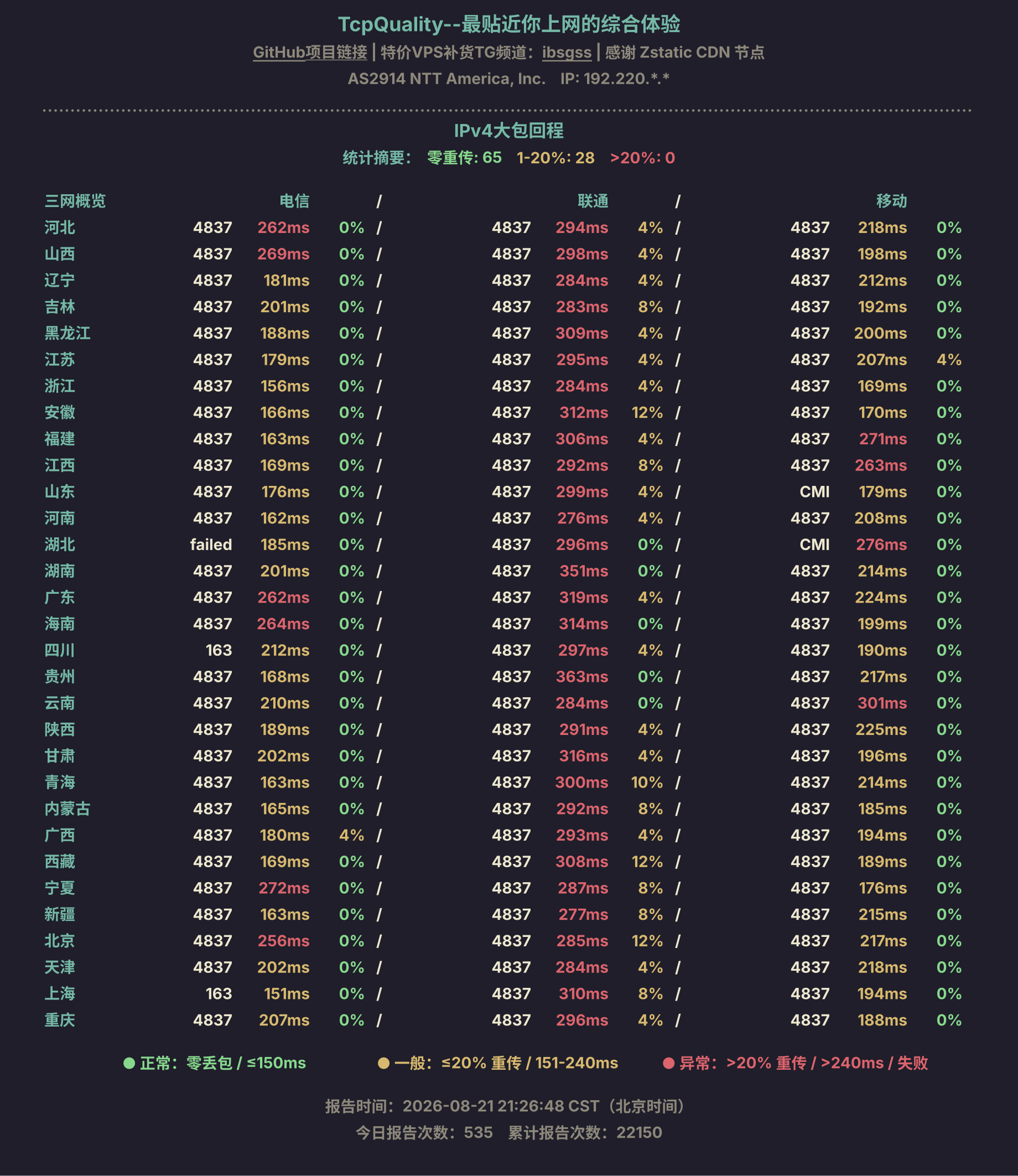 IPv4大包回程