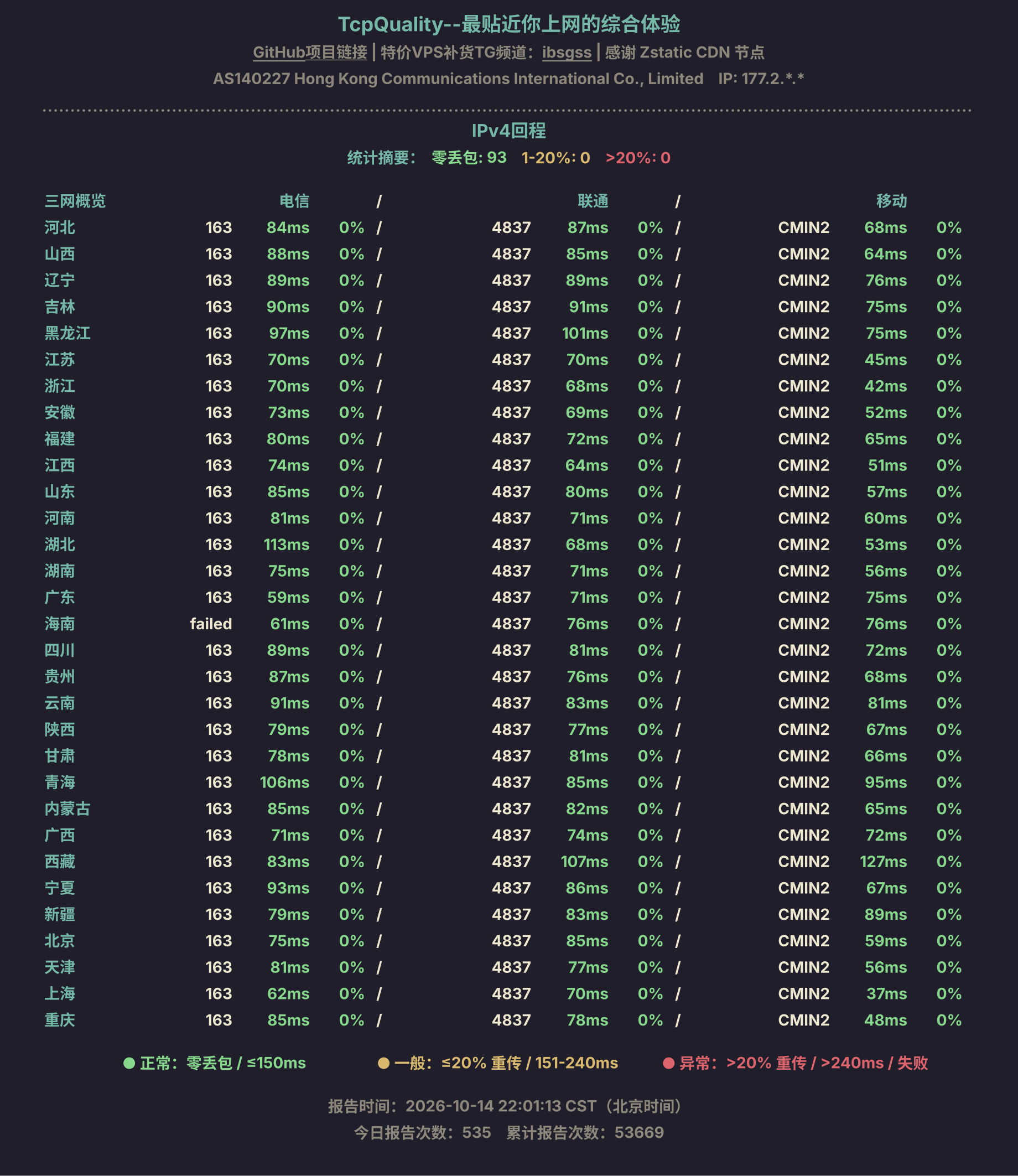 IPv4回程