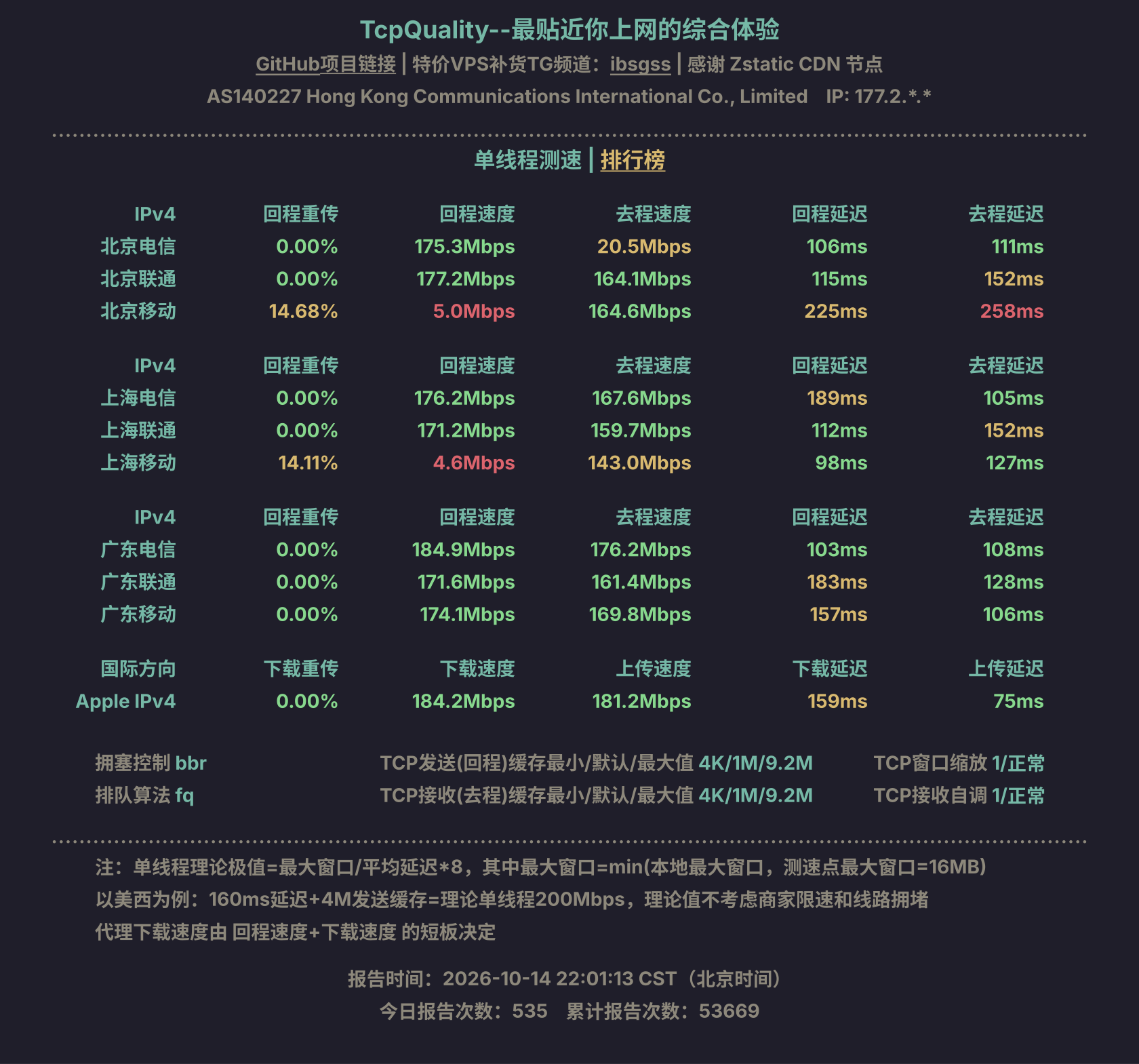 单线程测速