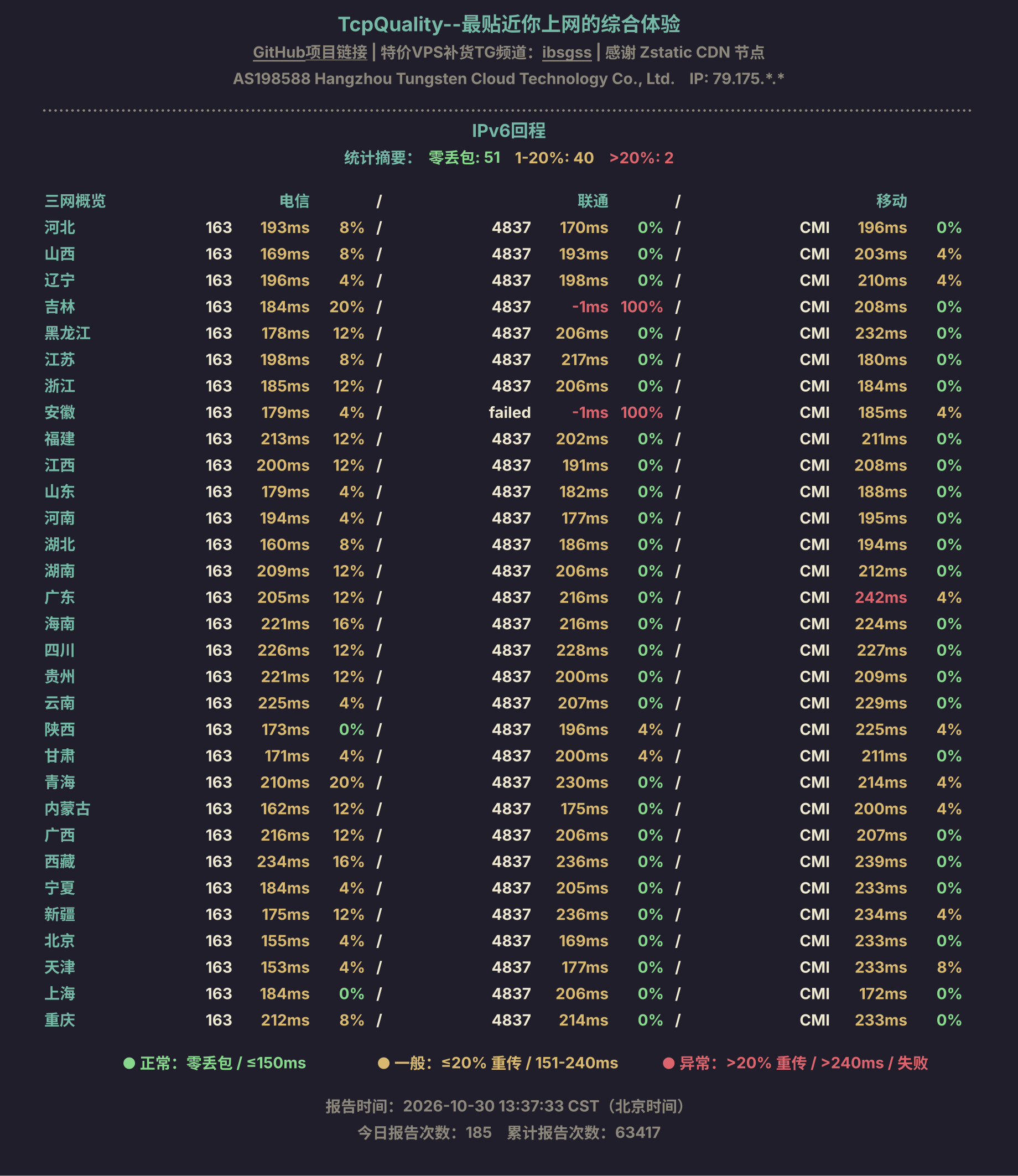 IPv6回程