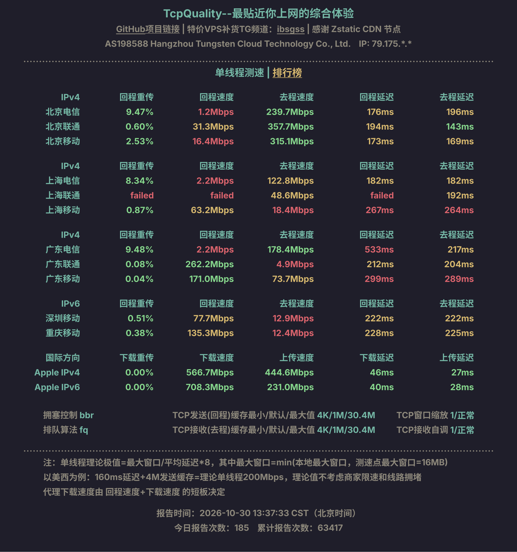 单线程测速
