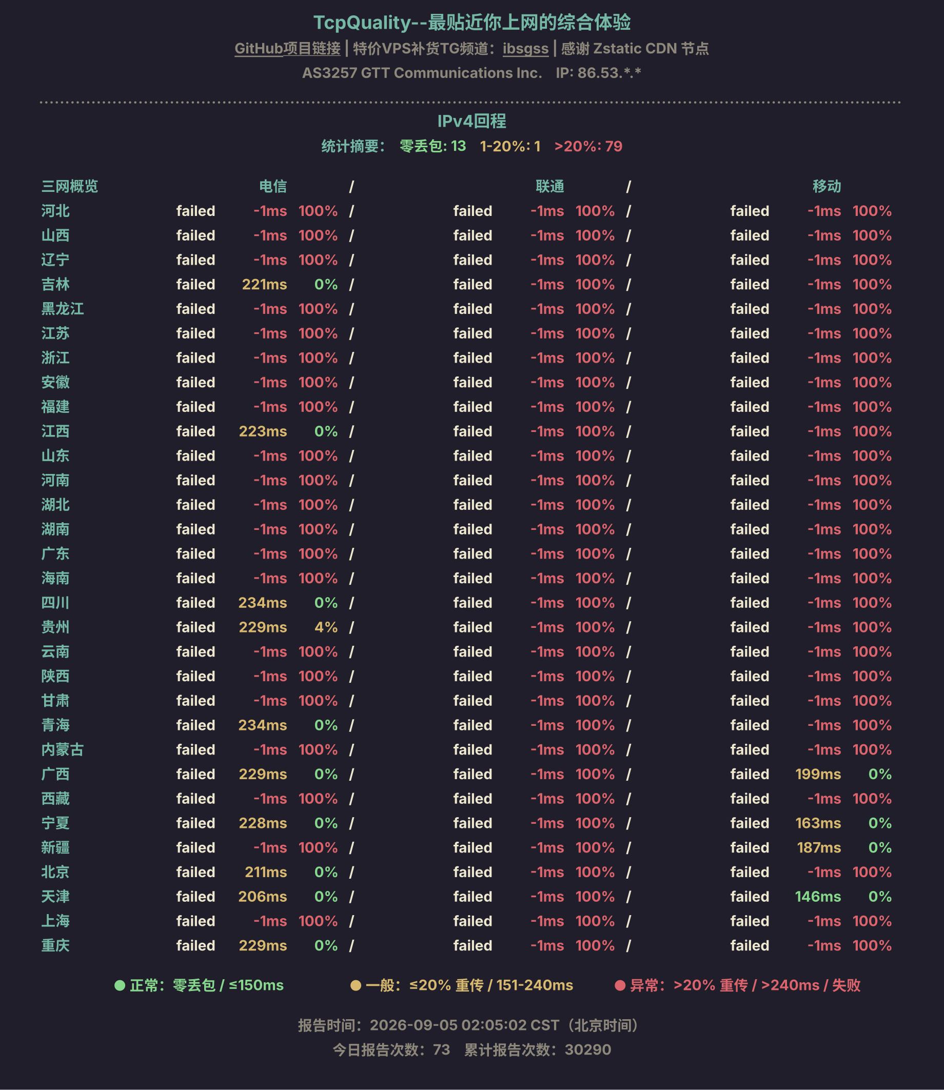 IPv4回程