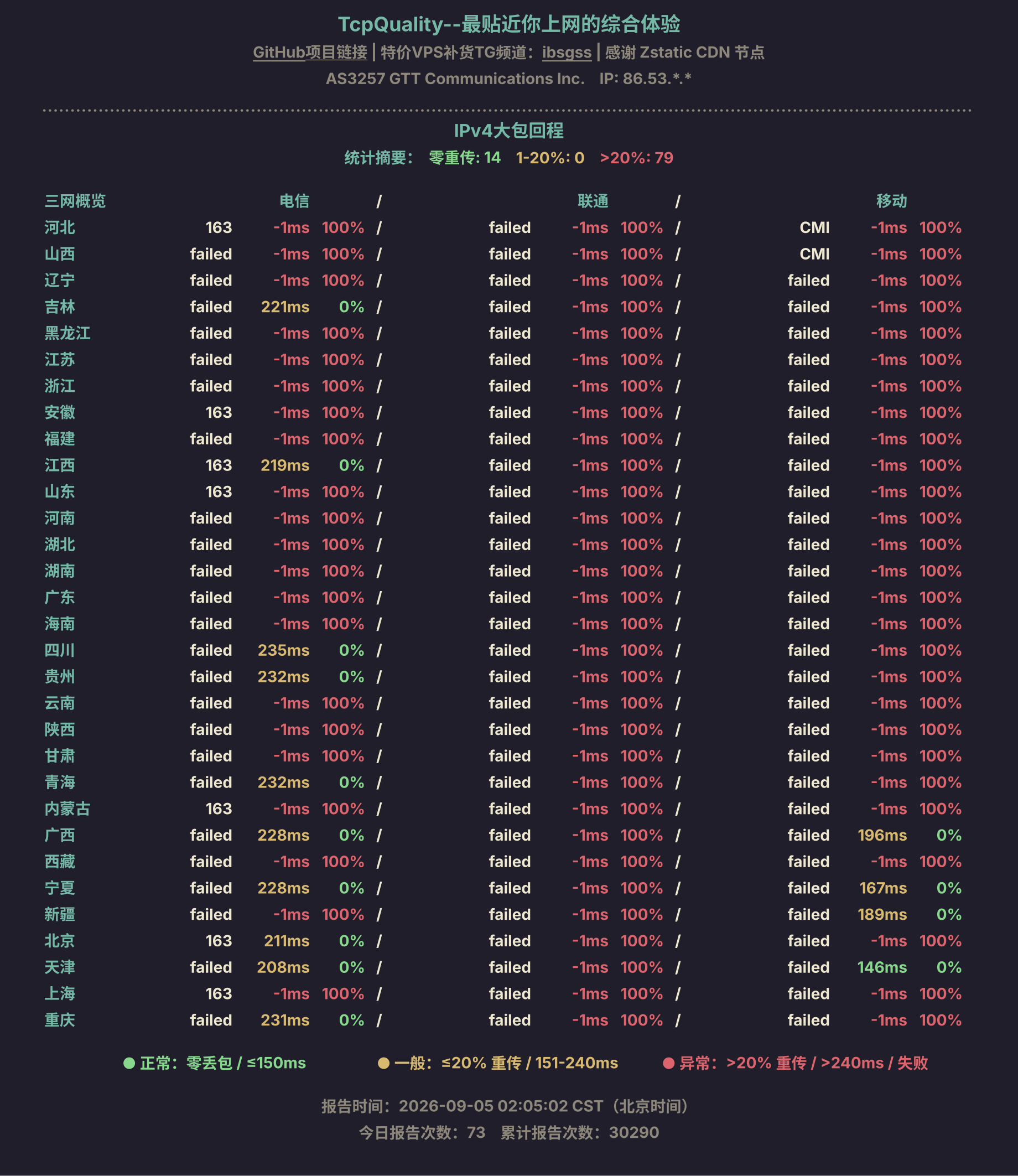 IPv4大包回程