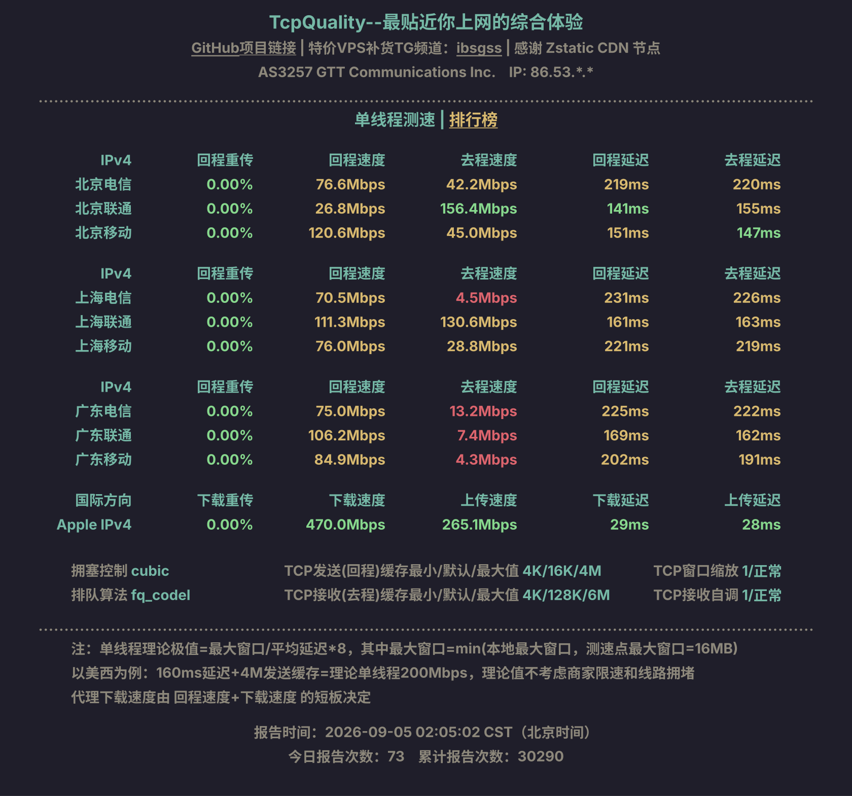 单线程测速