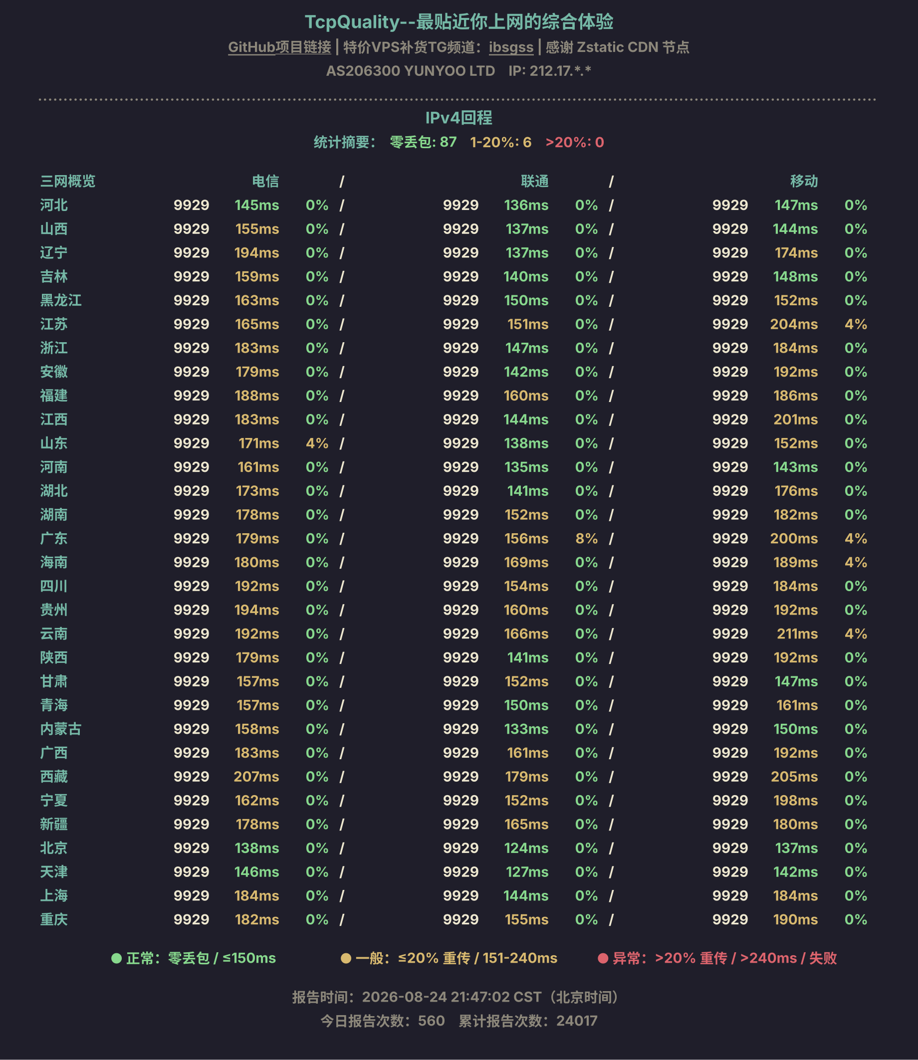 IPv4回程