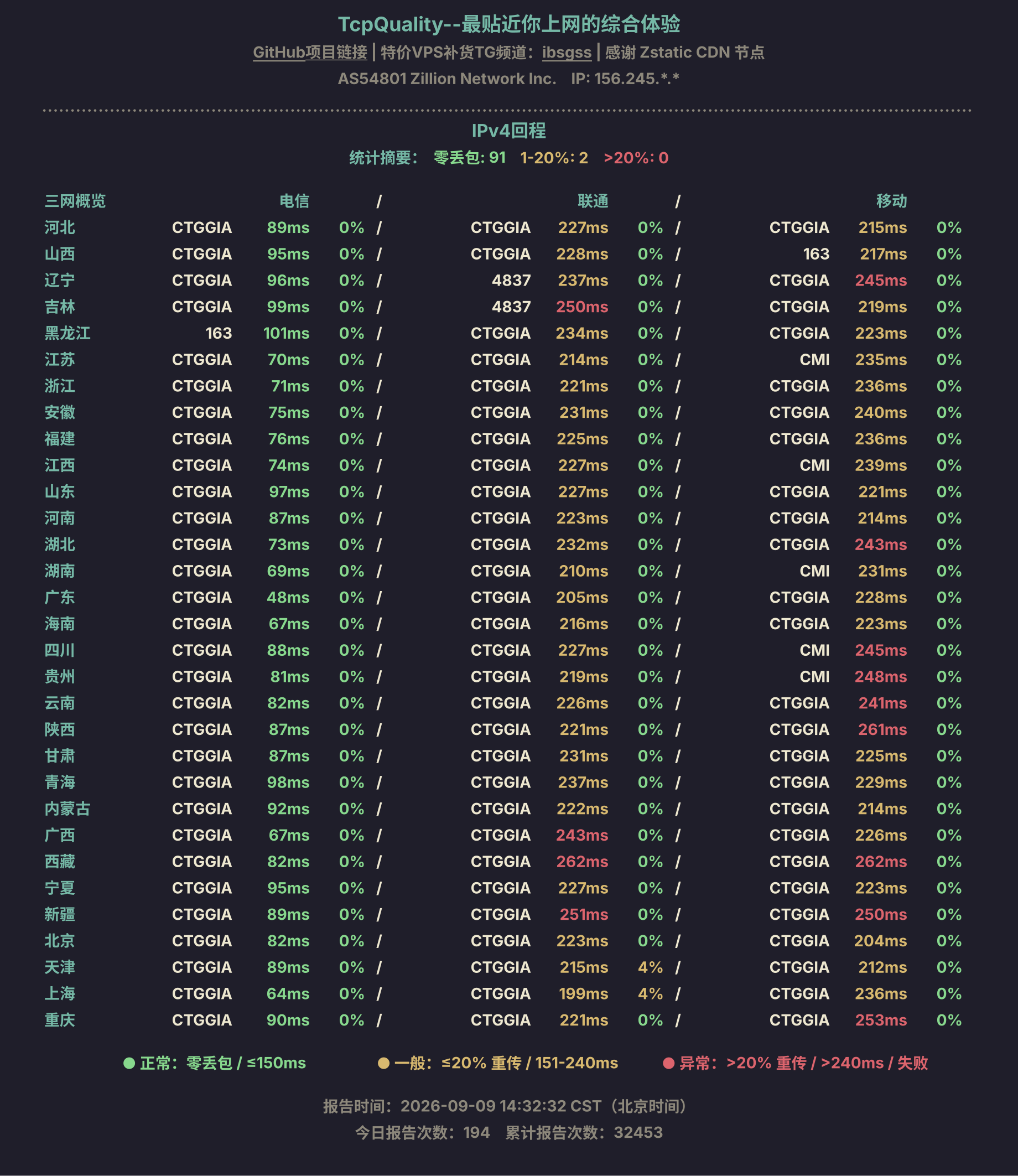 IPv4回程