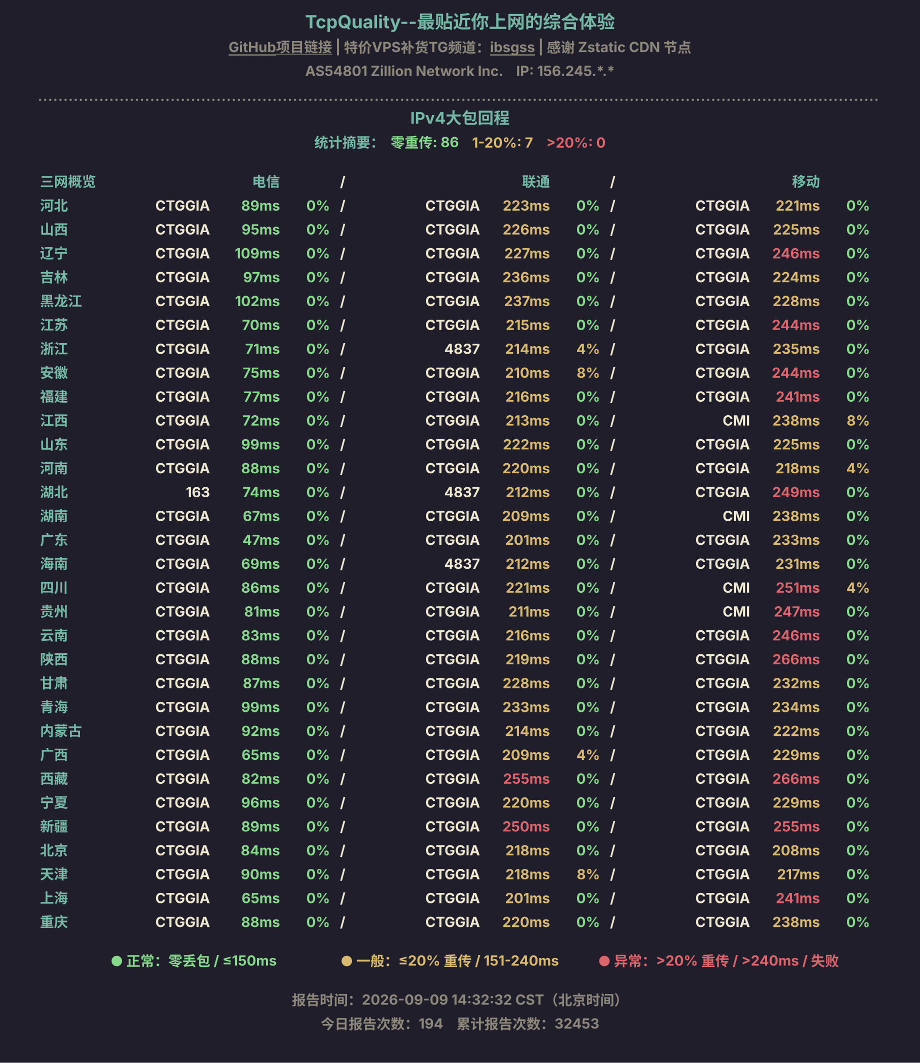 IPv4大包回程