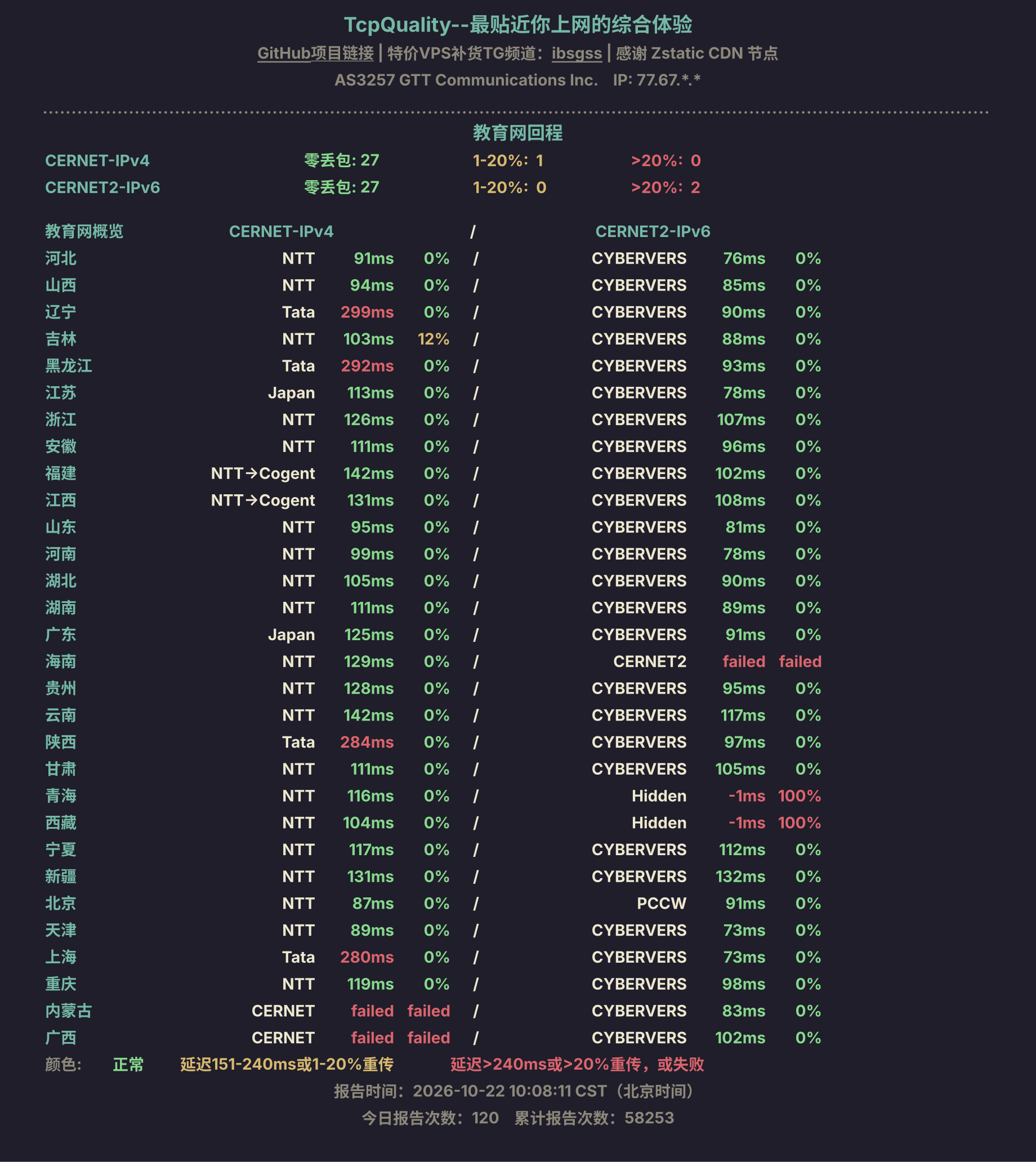 教育网回程