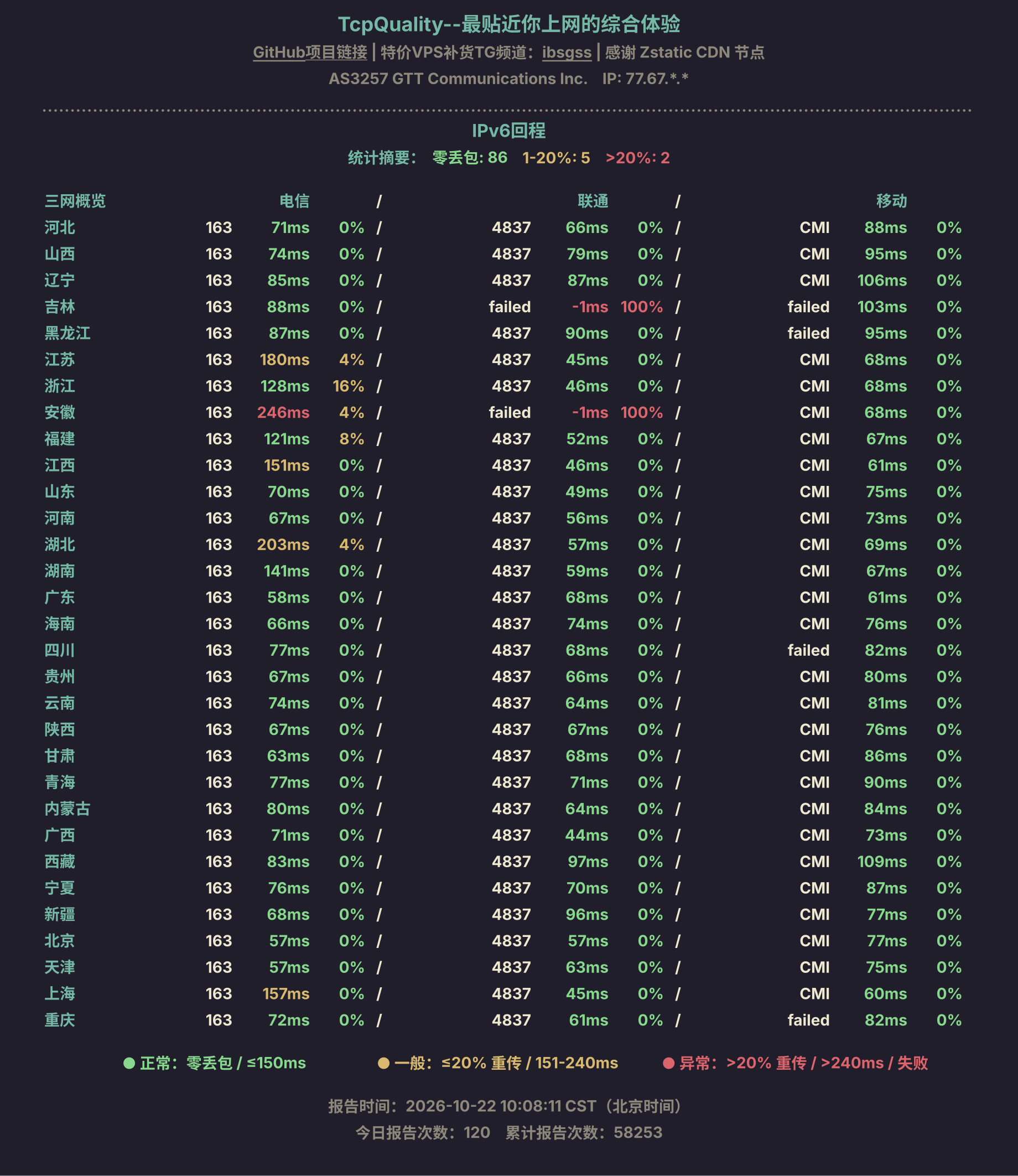 IPv6回程