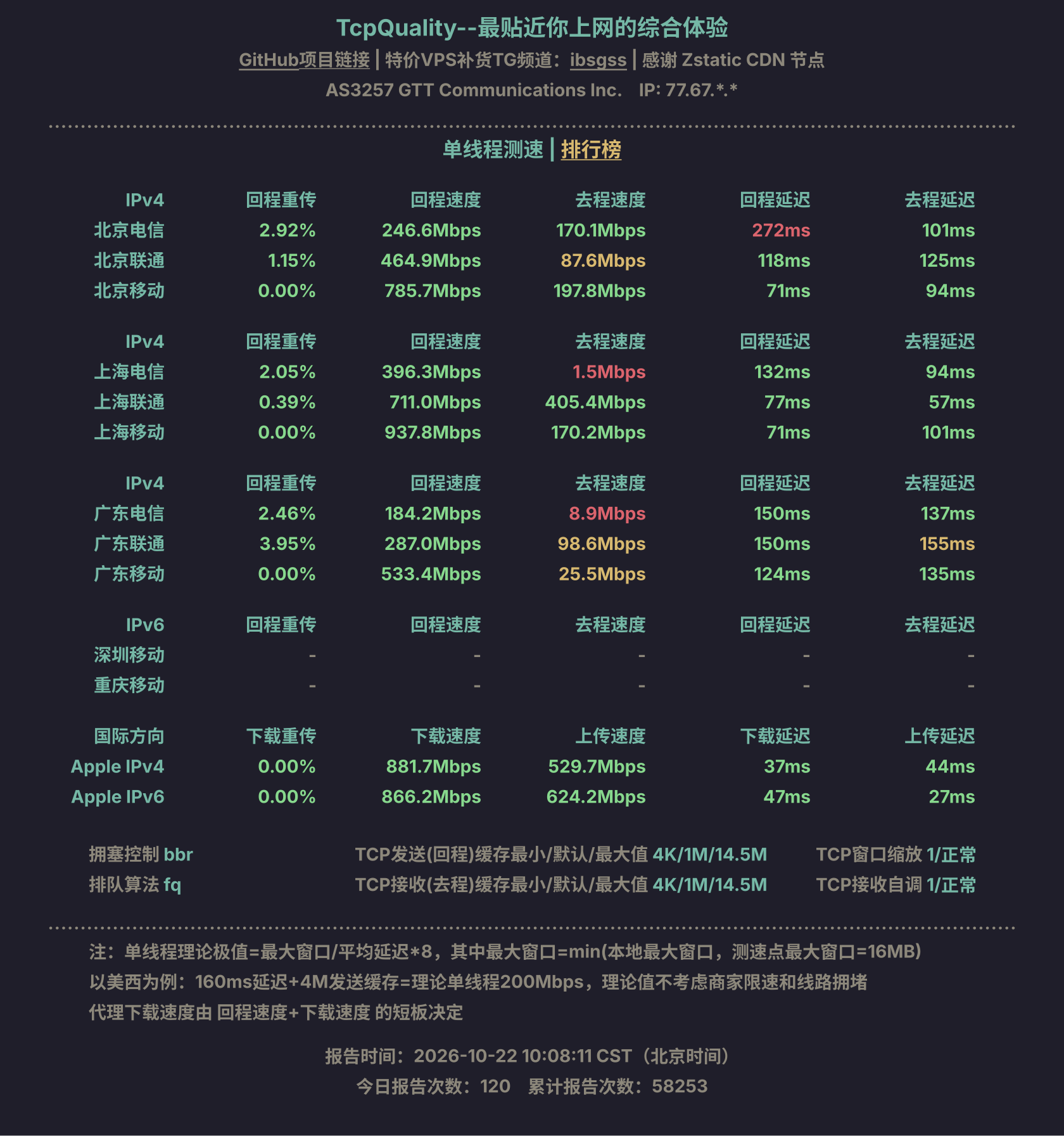 单线程测速