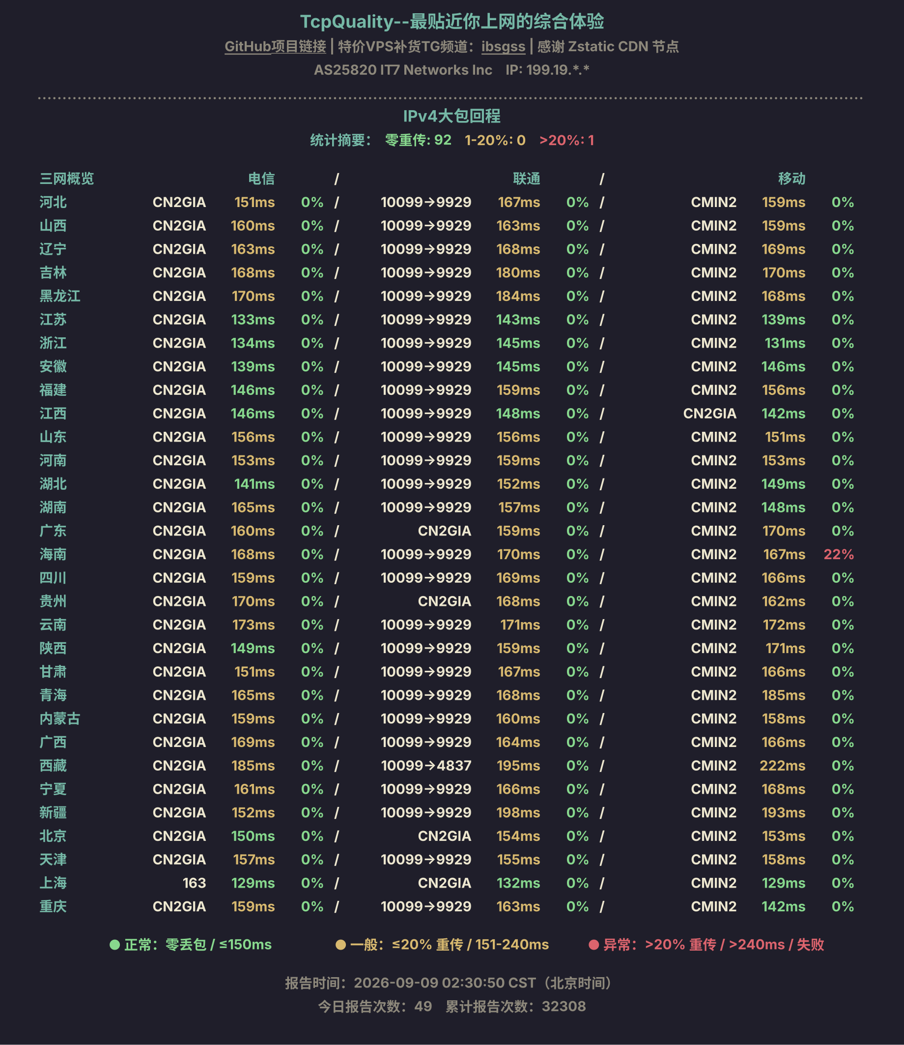IPv4大包回程