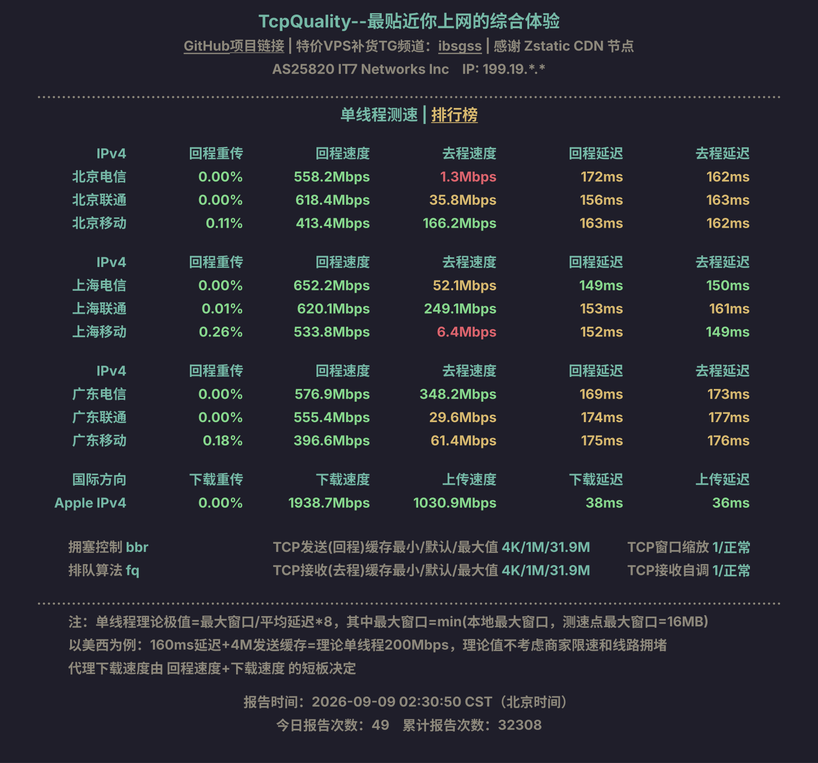 单线程测速