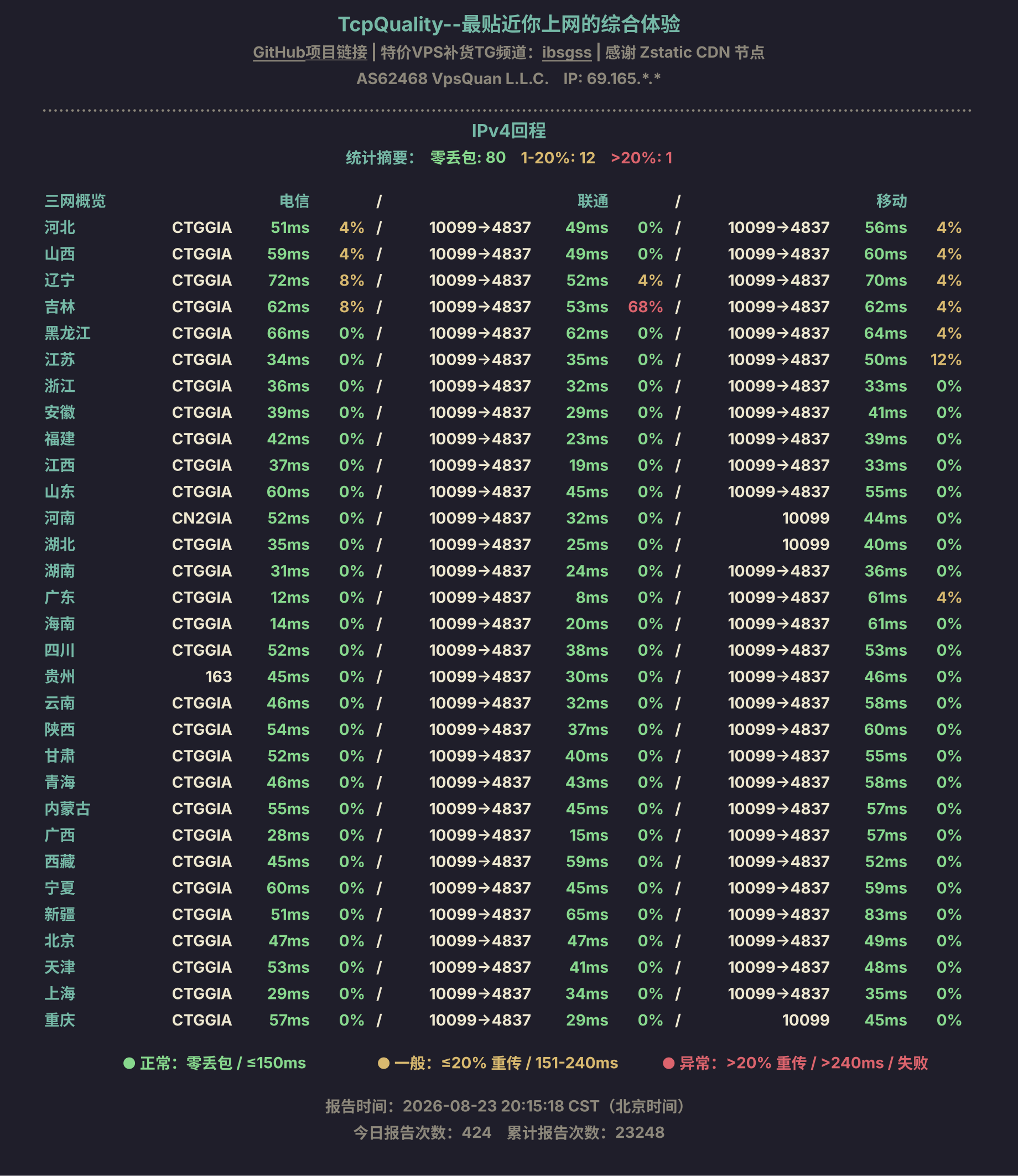 IPv4回程
