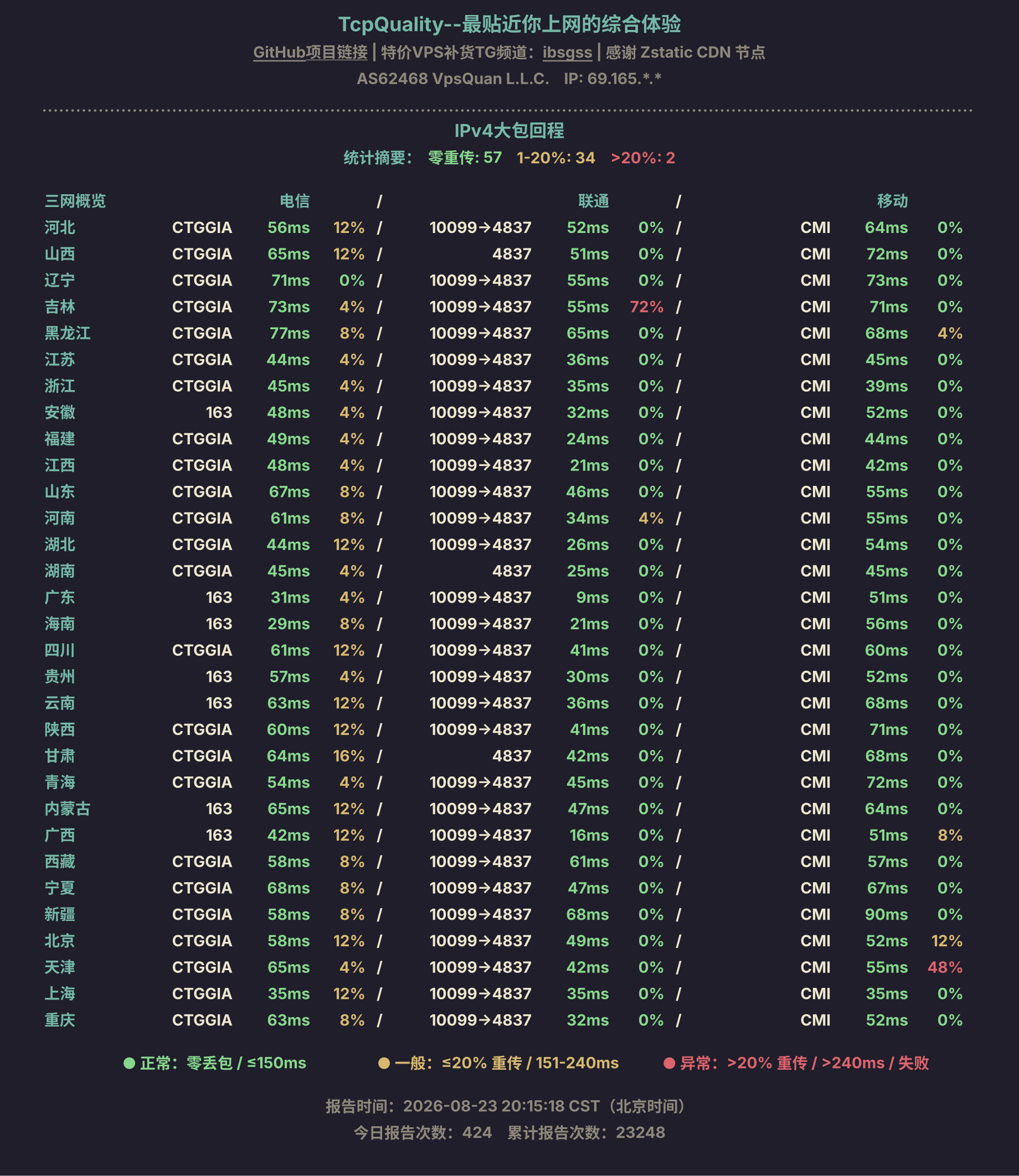 IPv4大包回程