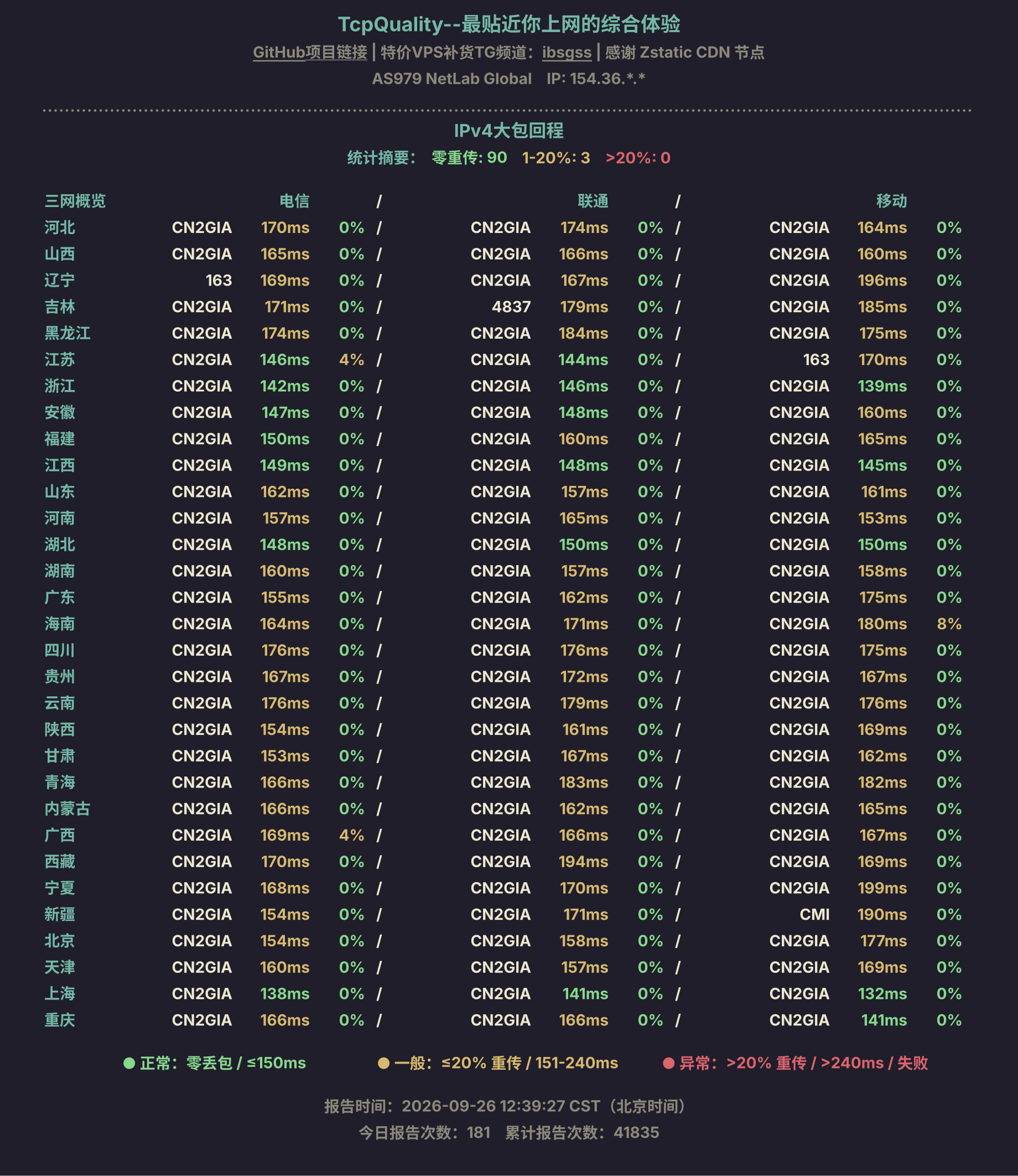 IPv4大包回程
