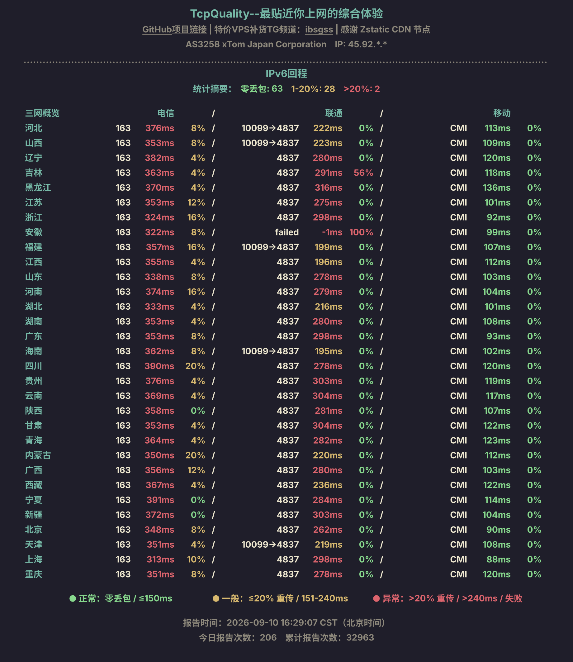 IPv6回程