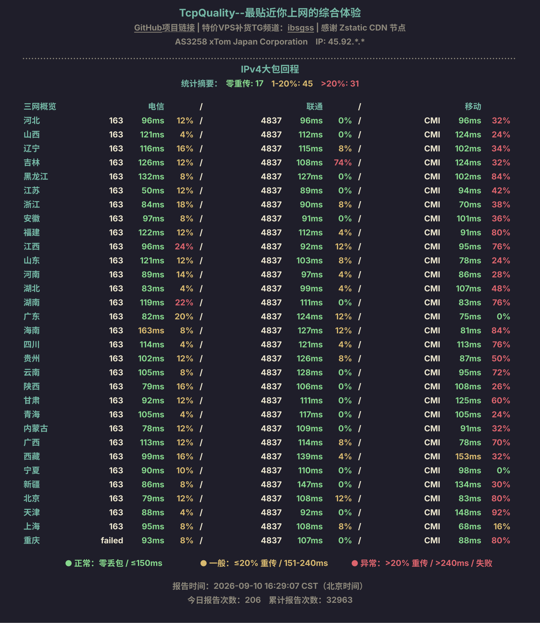 IPv4大包回程
