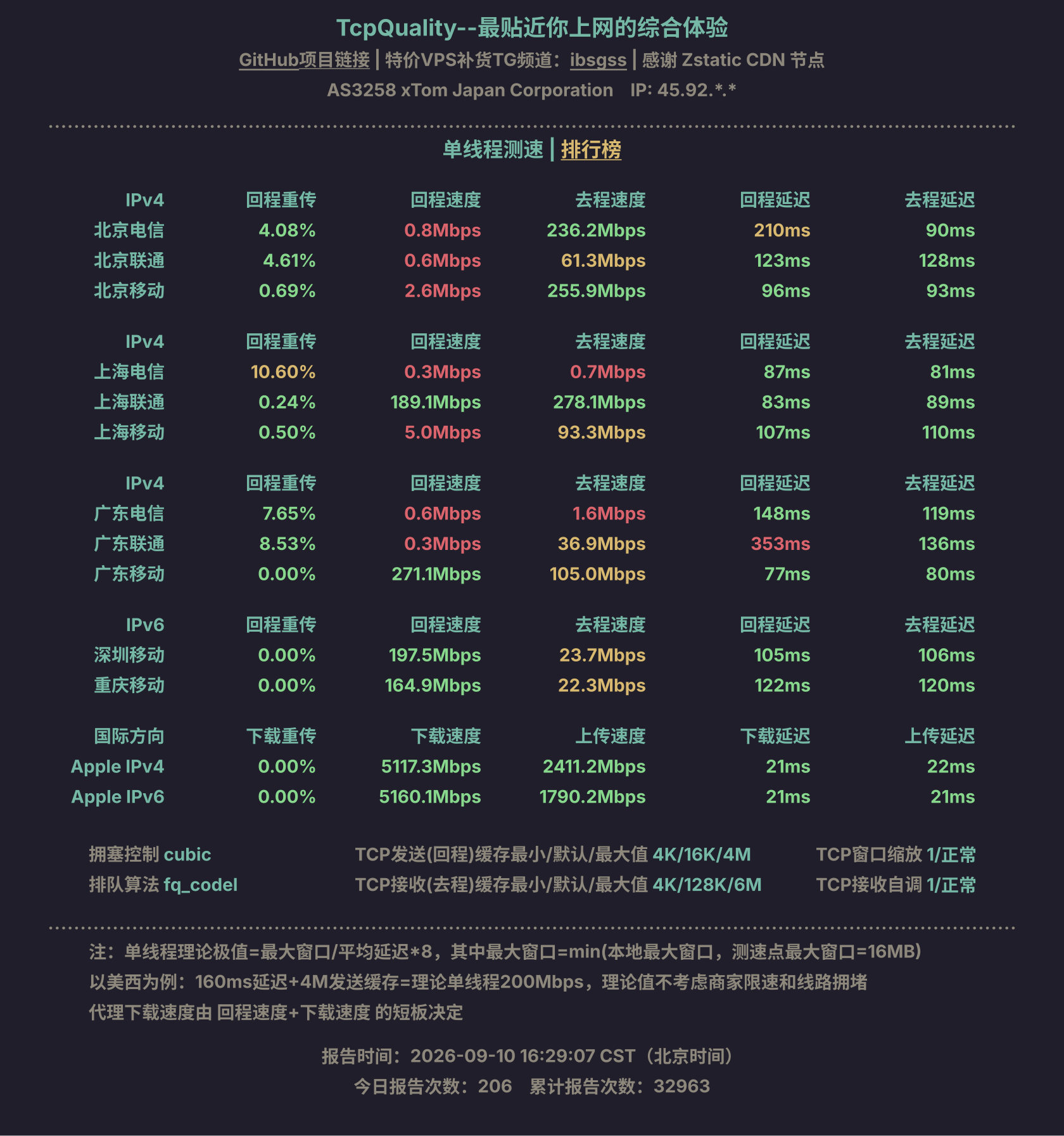 单线程测速