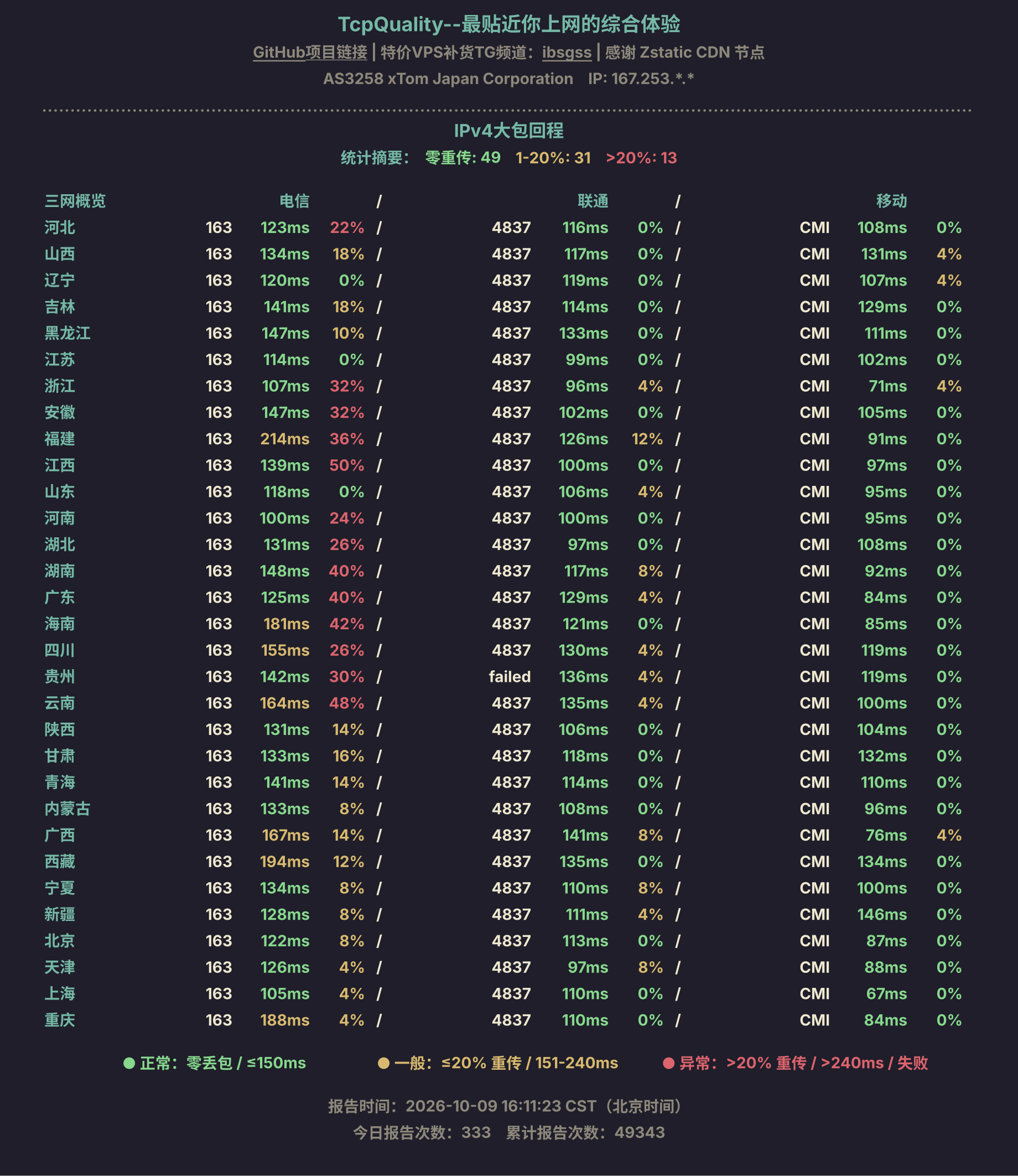IPv4大包回程