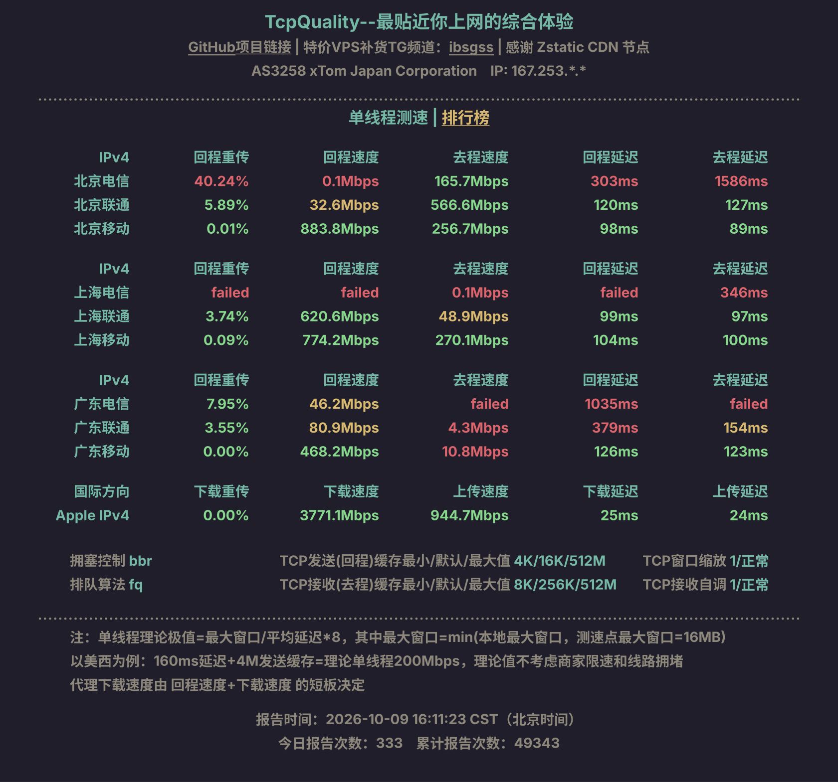单线程测速