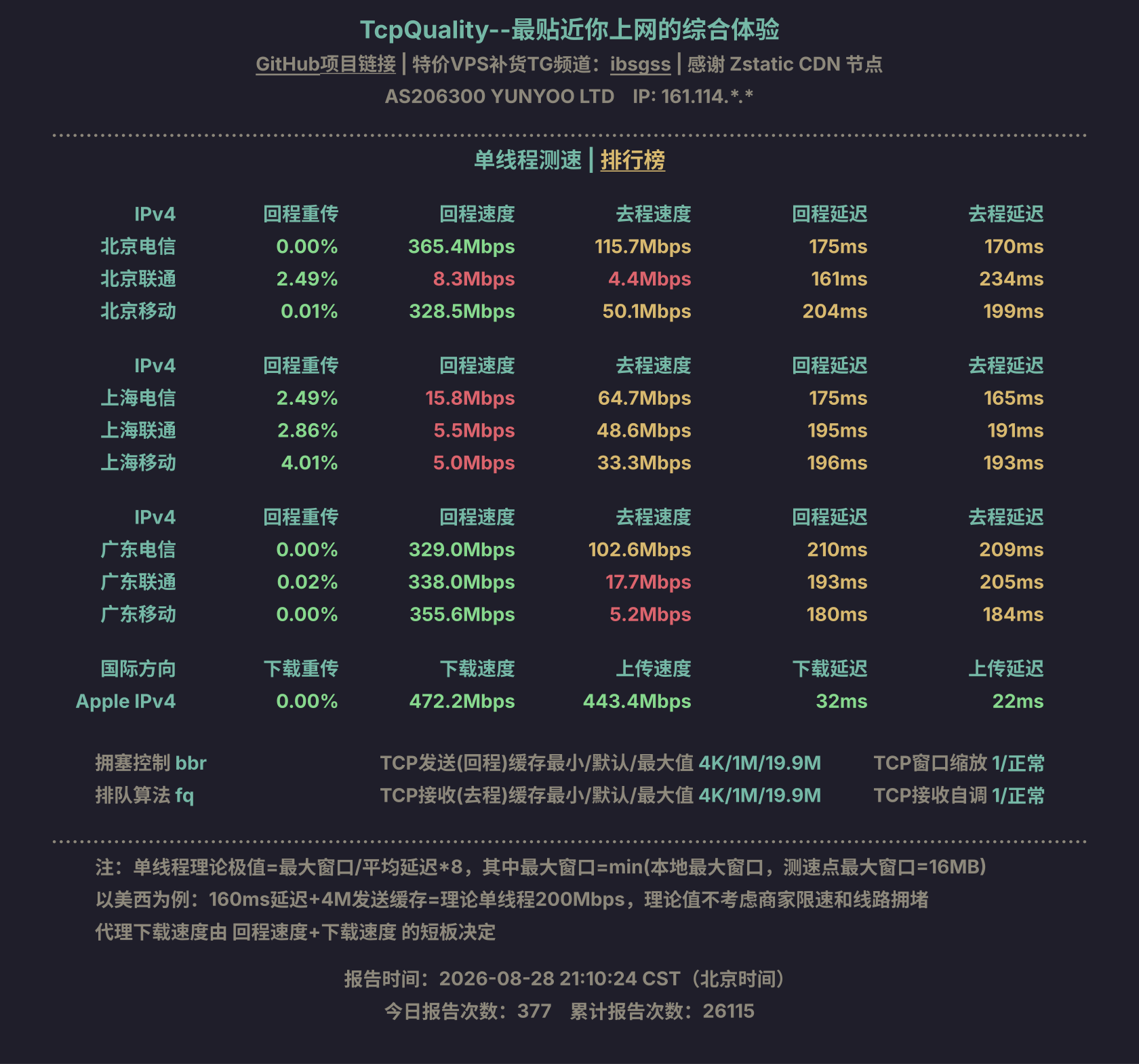 单线程测速
