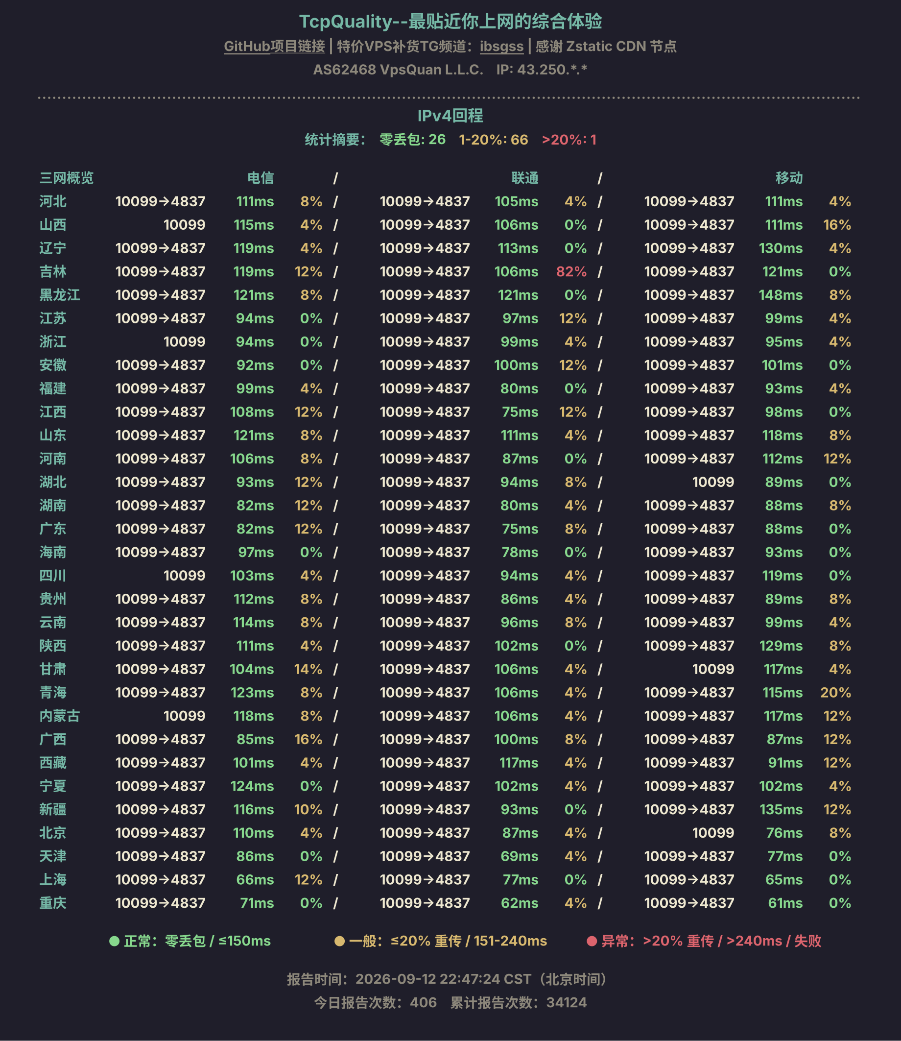 IPv4回程