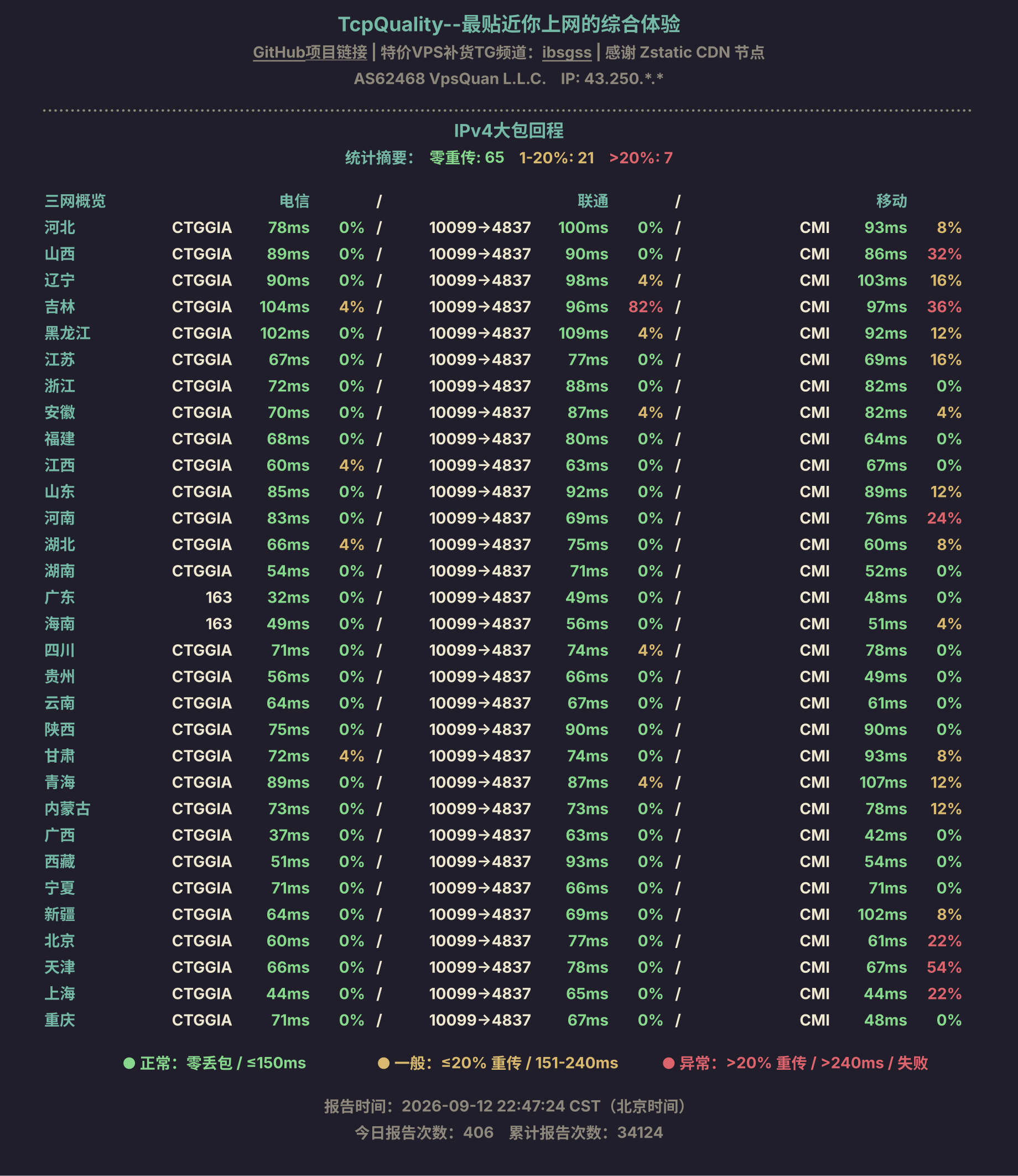 IPv4大包回程