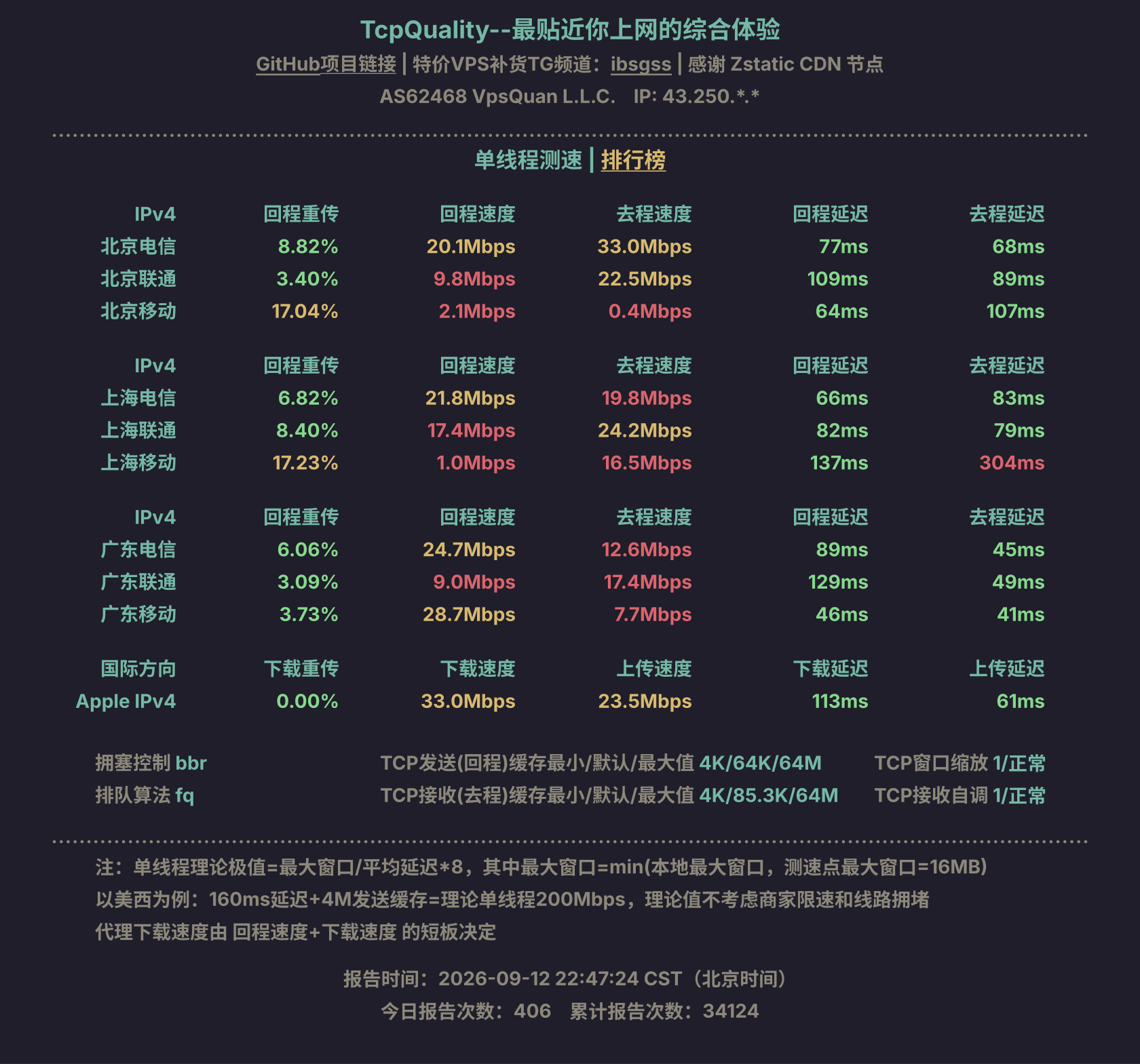 单线程测速