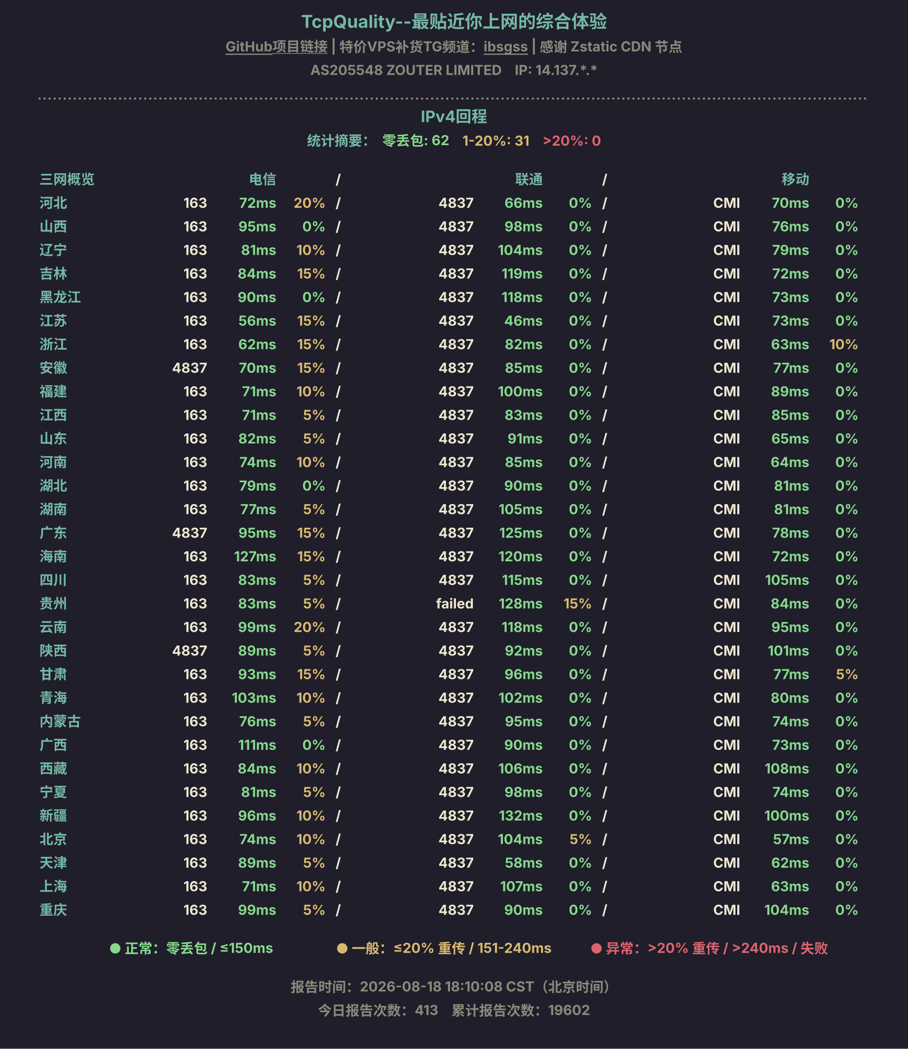 IPv4回程