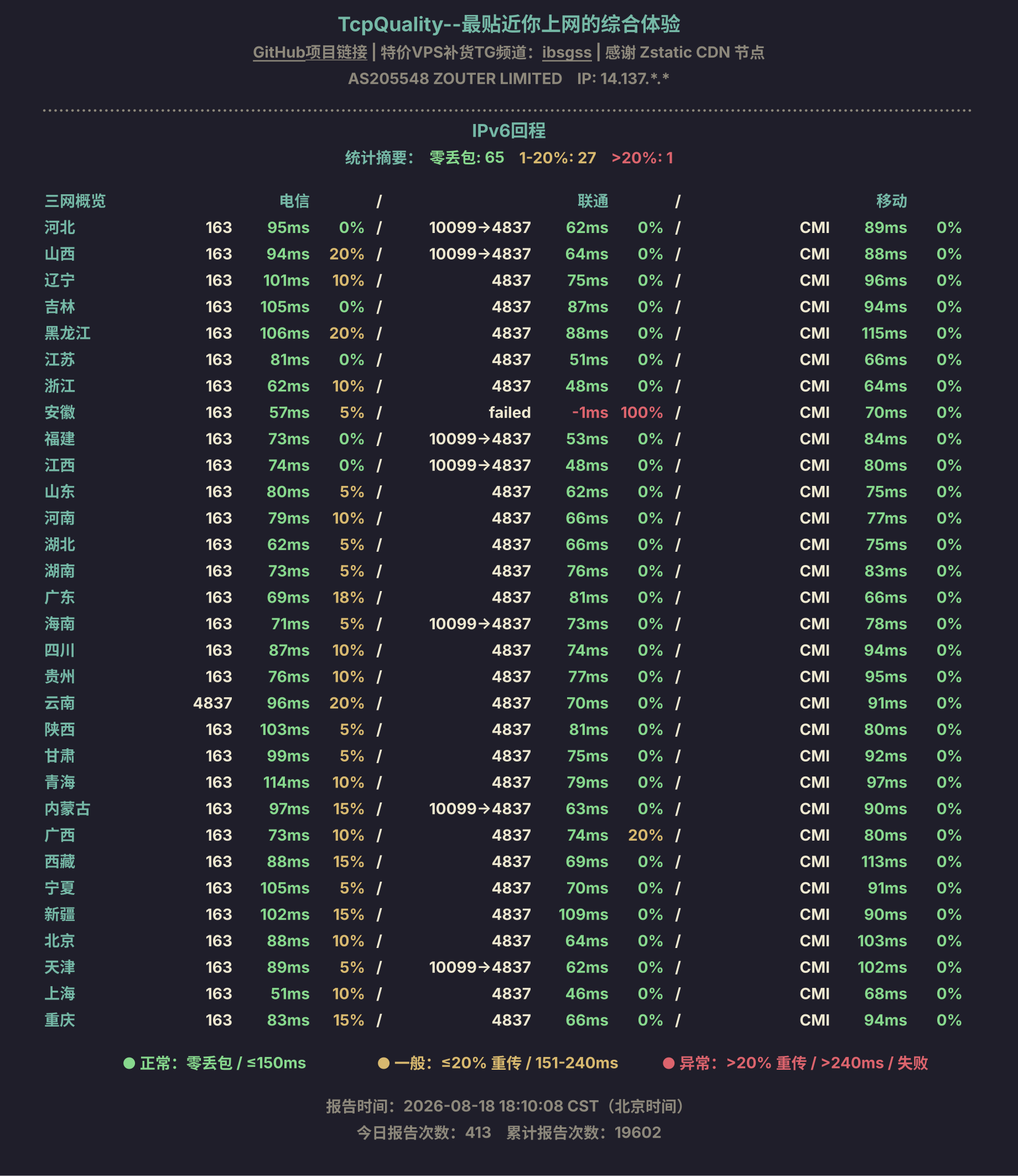 IPv6回程