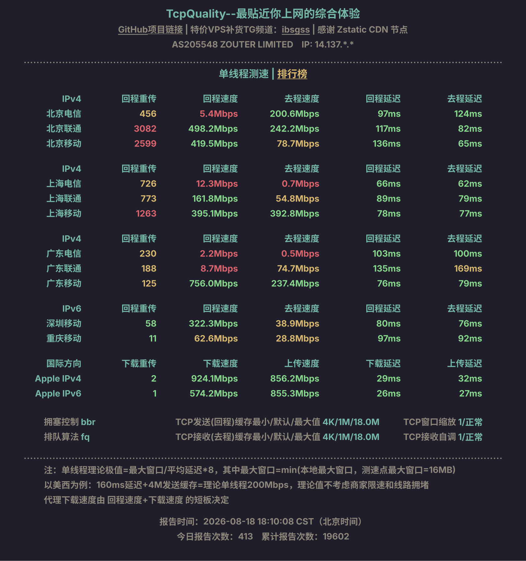 单线程测速