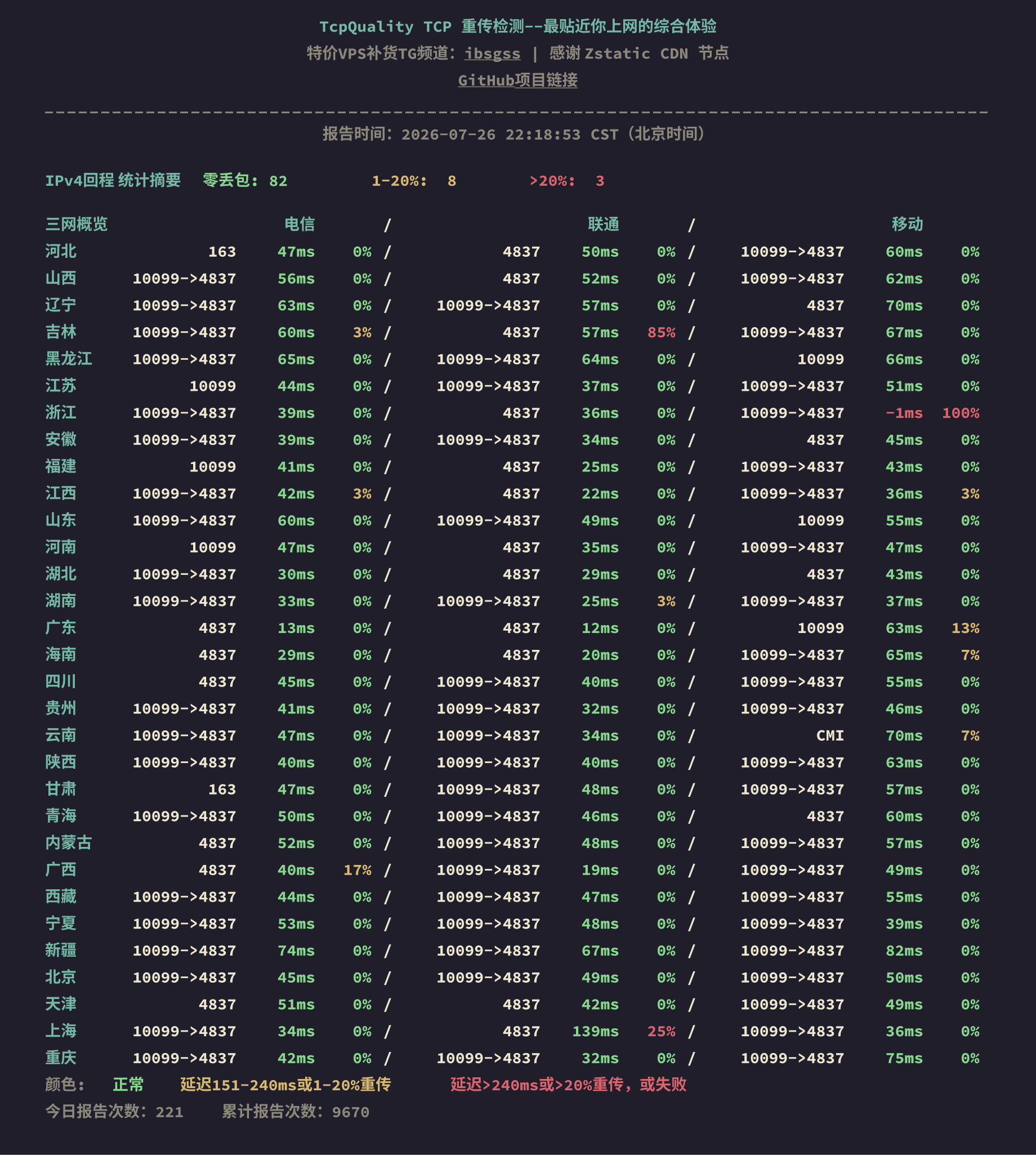 IPv4回程