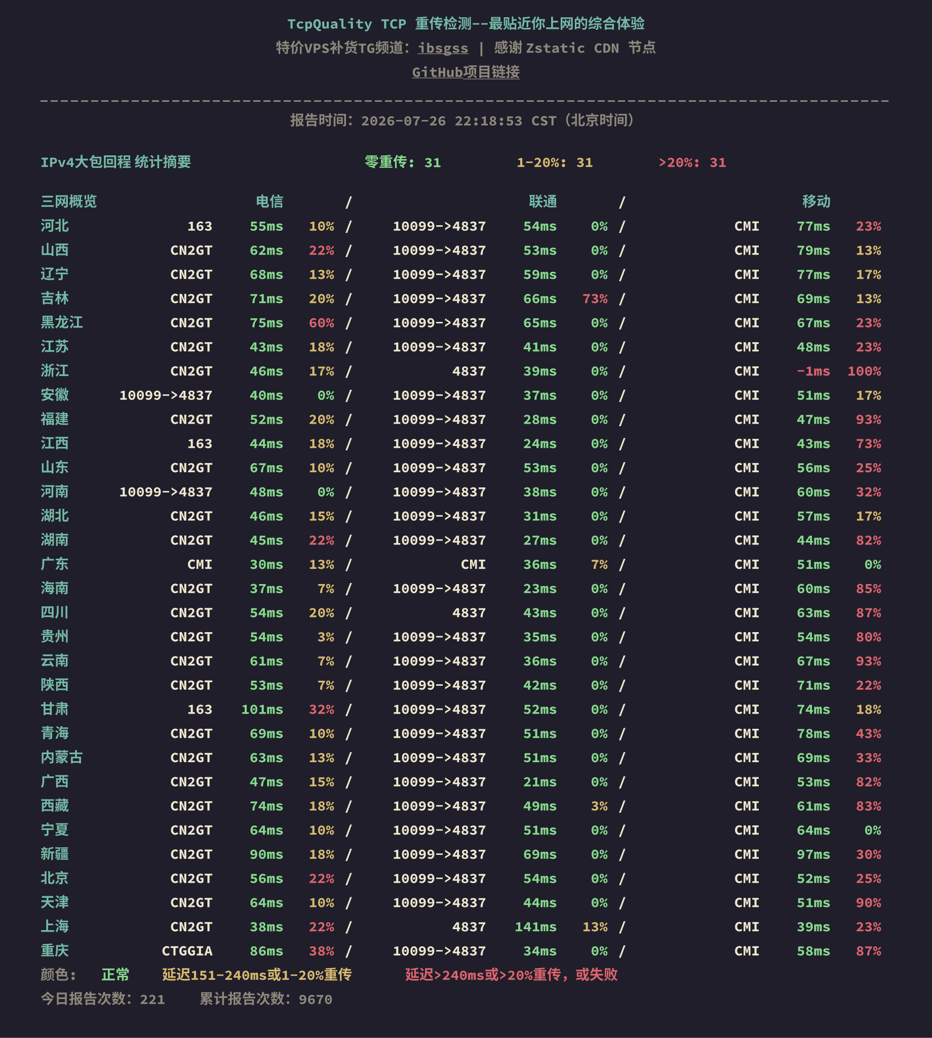 IPv4大包回程