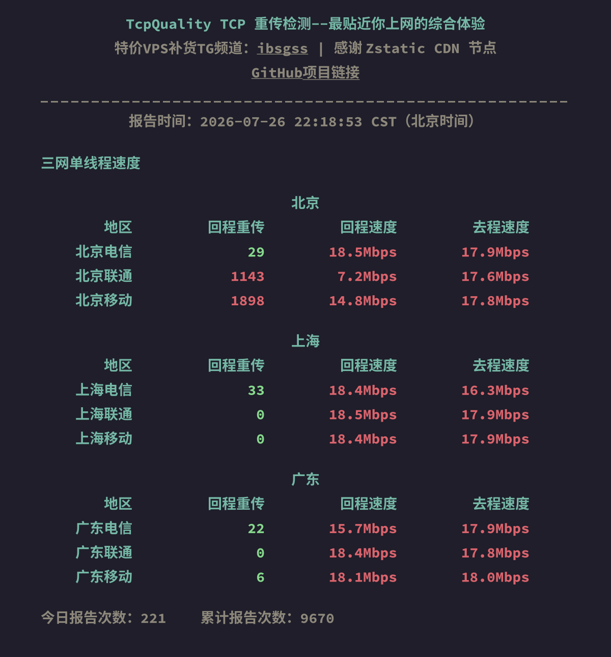 三网单线程速度