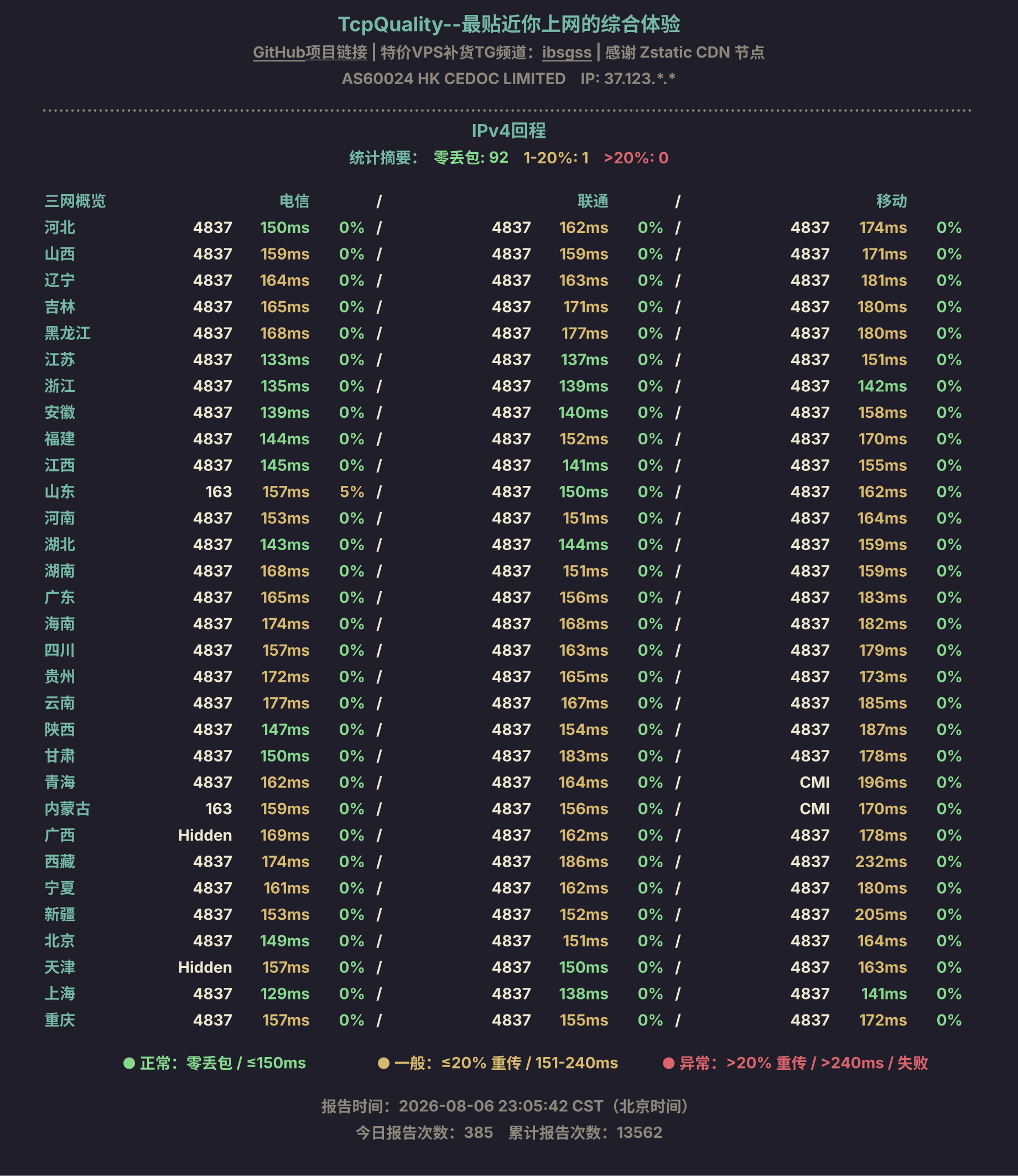 IPv4回程