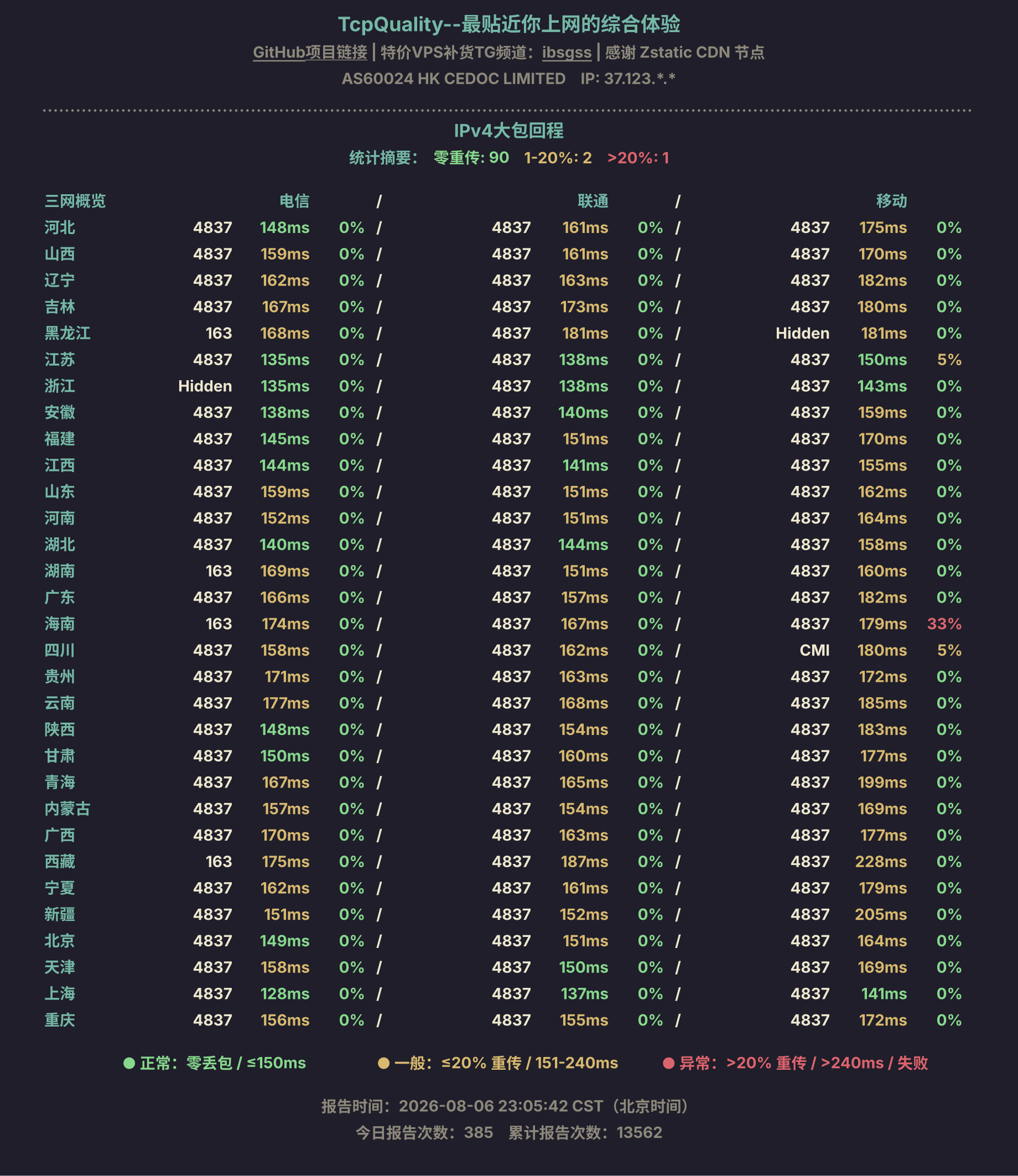 IPv4大包回程