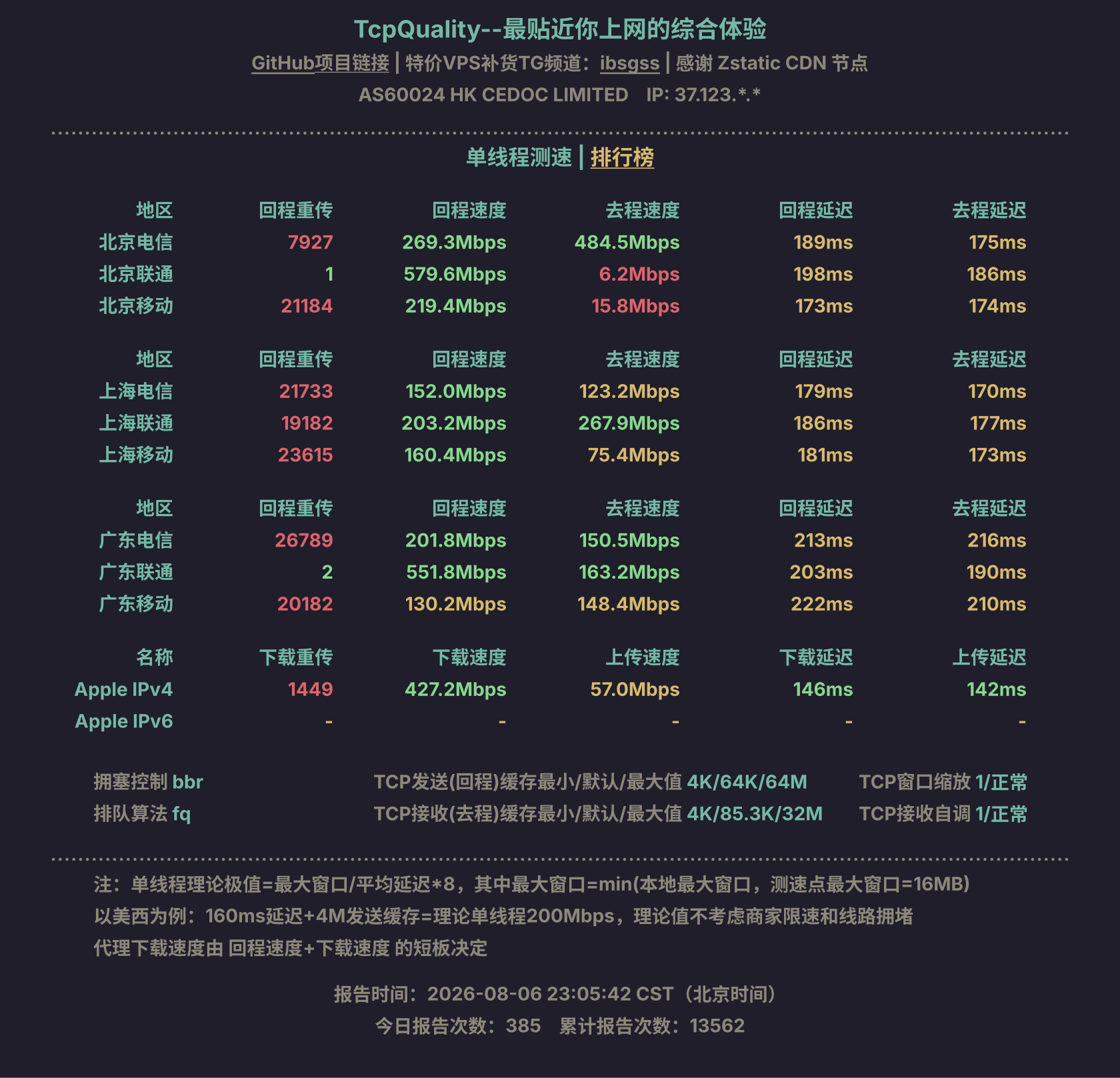 单线程测速