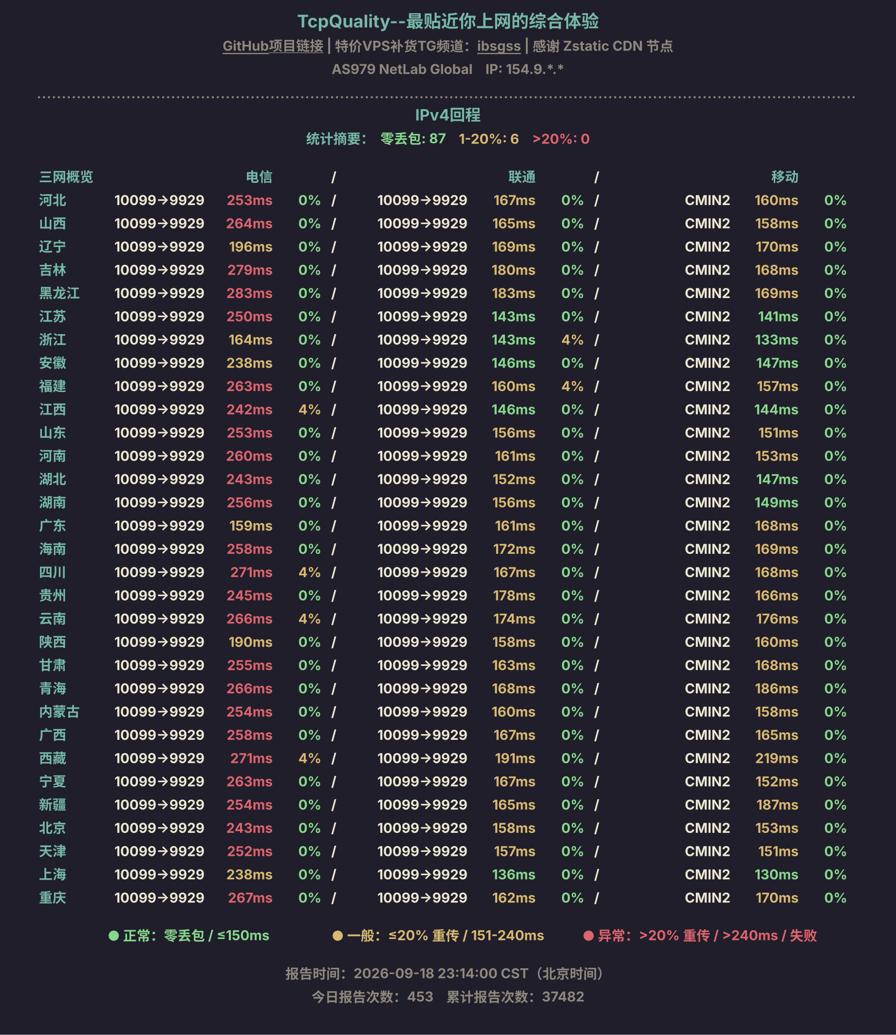 IPv4回程
