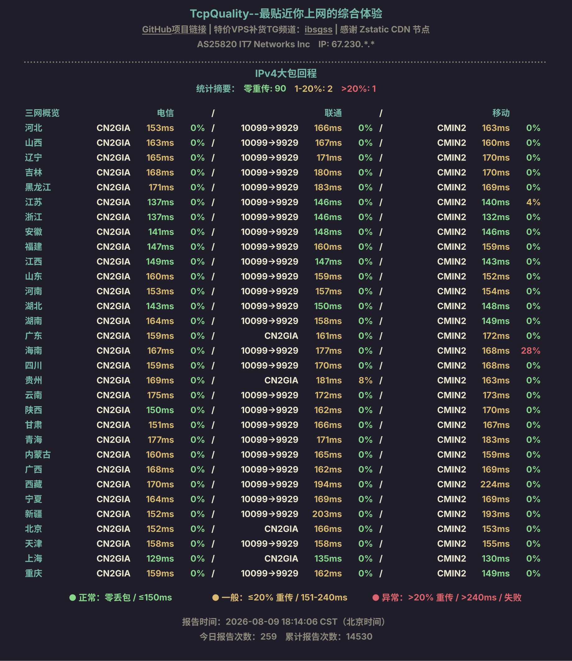 IPv4大包回程