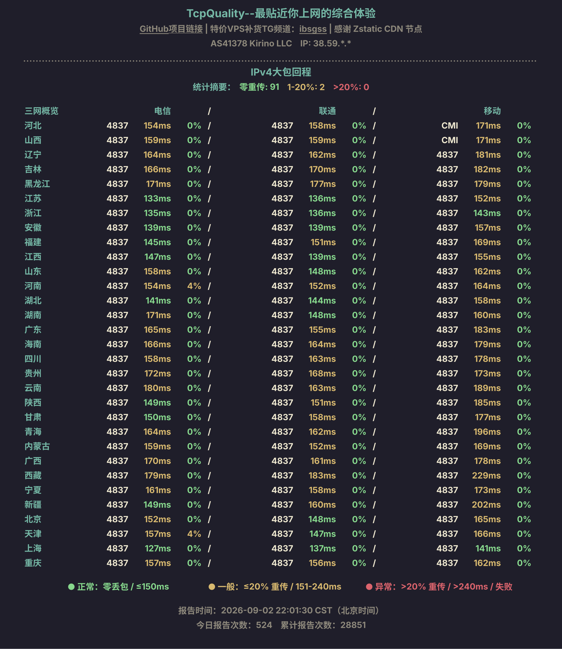 IPv4大包回程