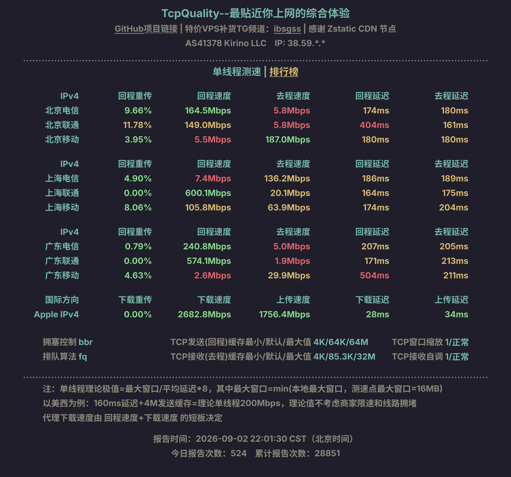 单线程测速