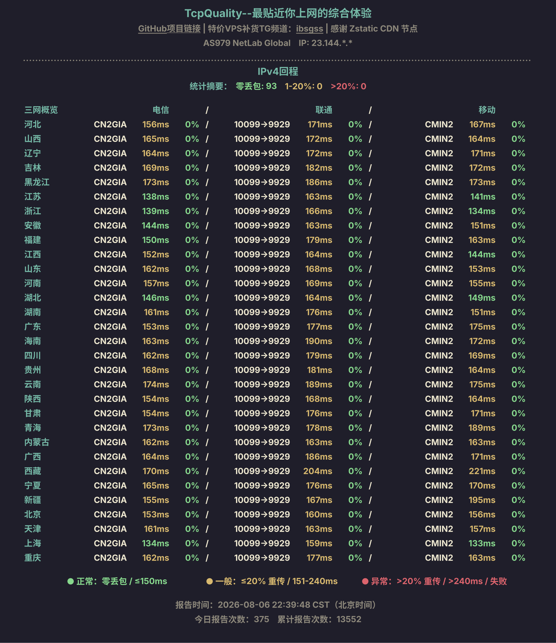 IPv4回程