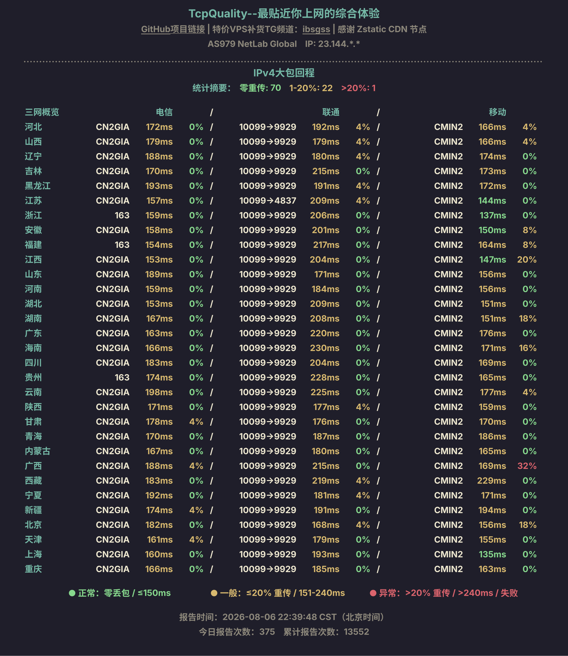 IPv4大包回程