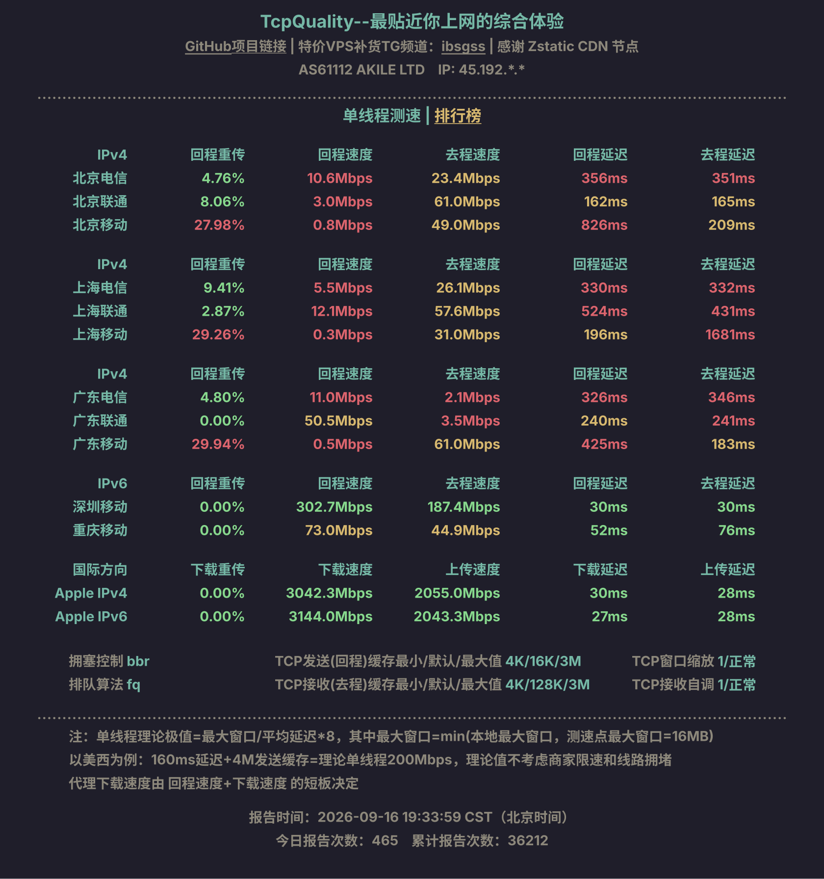 单线程测速