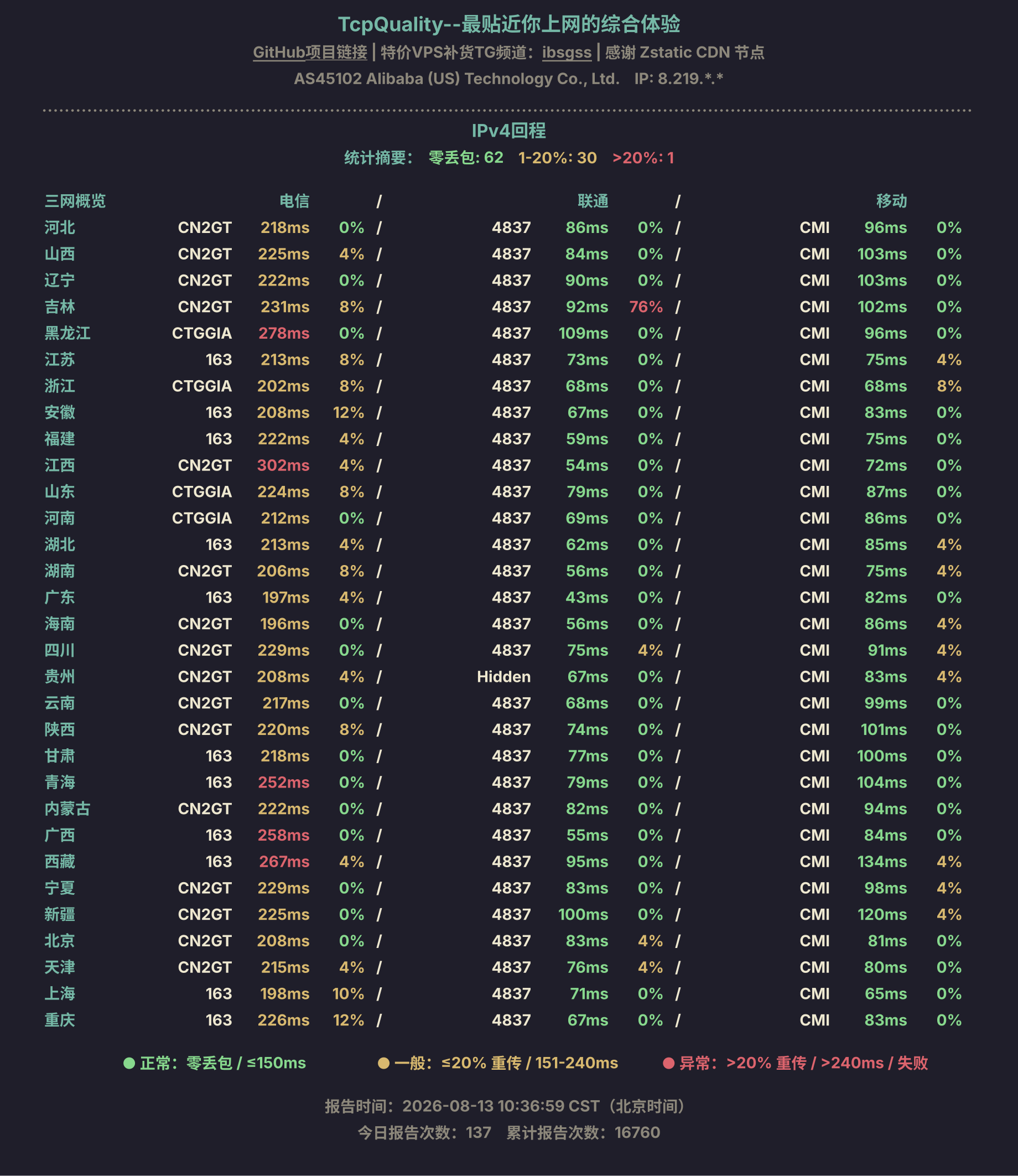 IPv4回程